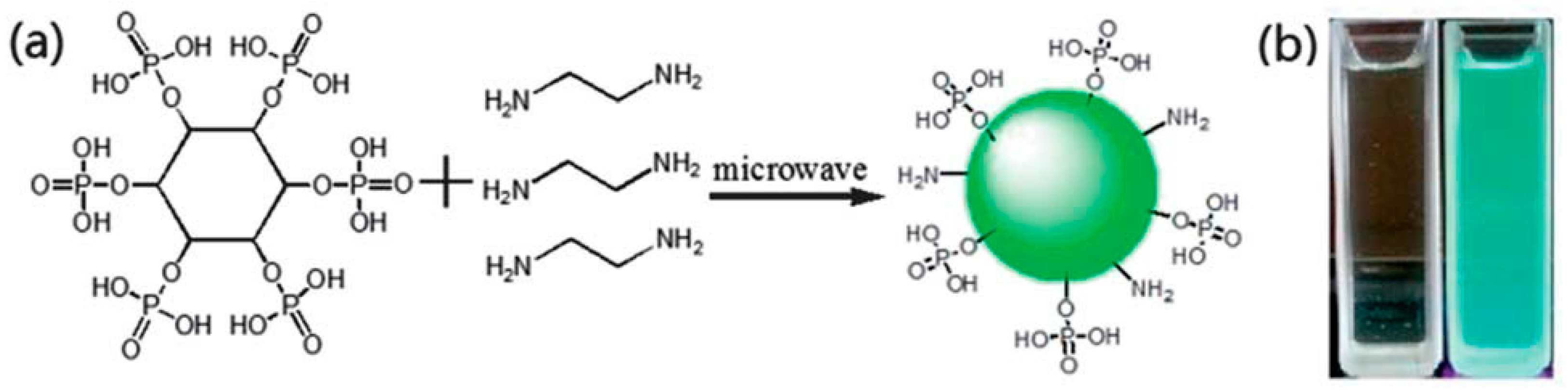 Molecules 29 02002 g009