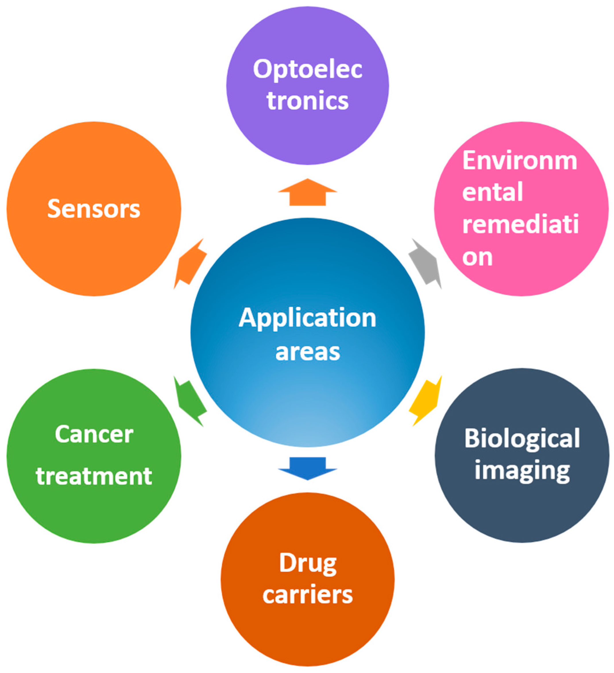 Molecules 29 02002 g014