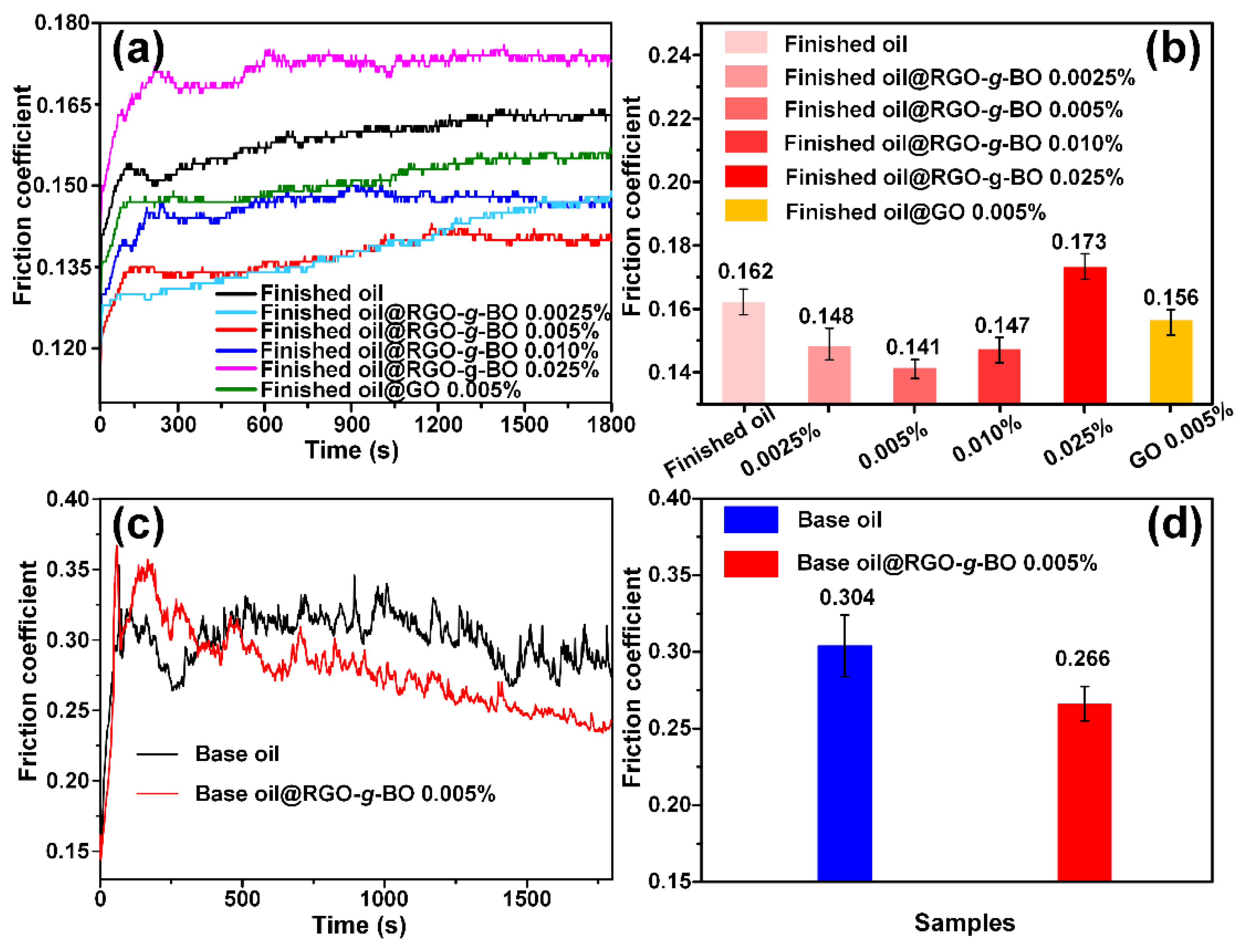 Molecules 29 02004 g005