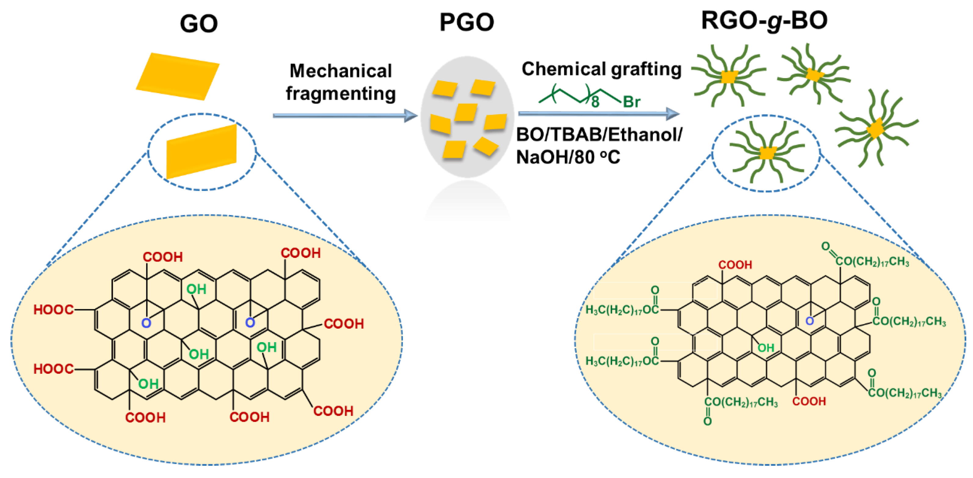 Molecules 29 02004 sch001