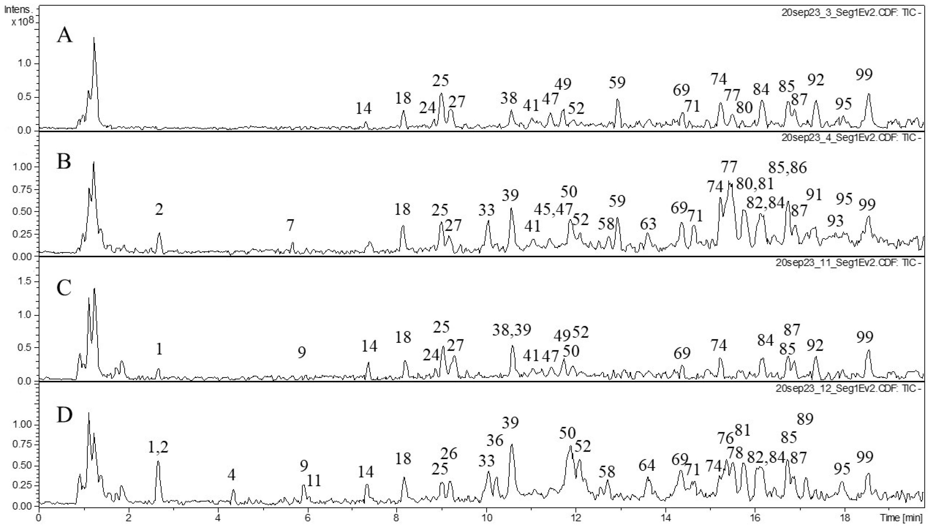 Molecules 29 02013 g002