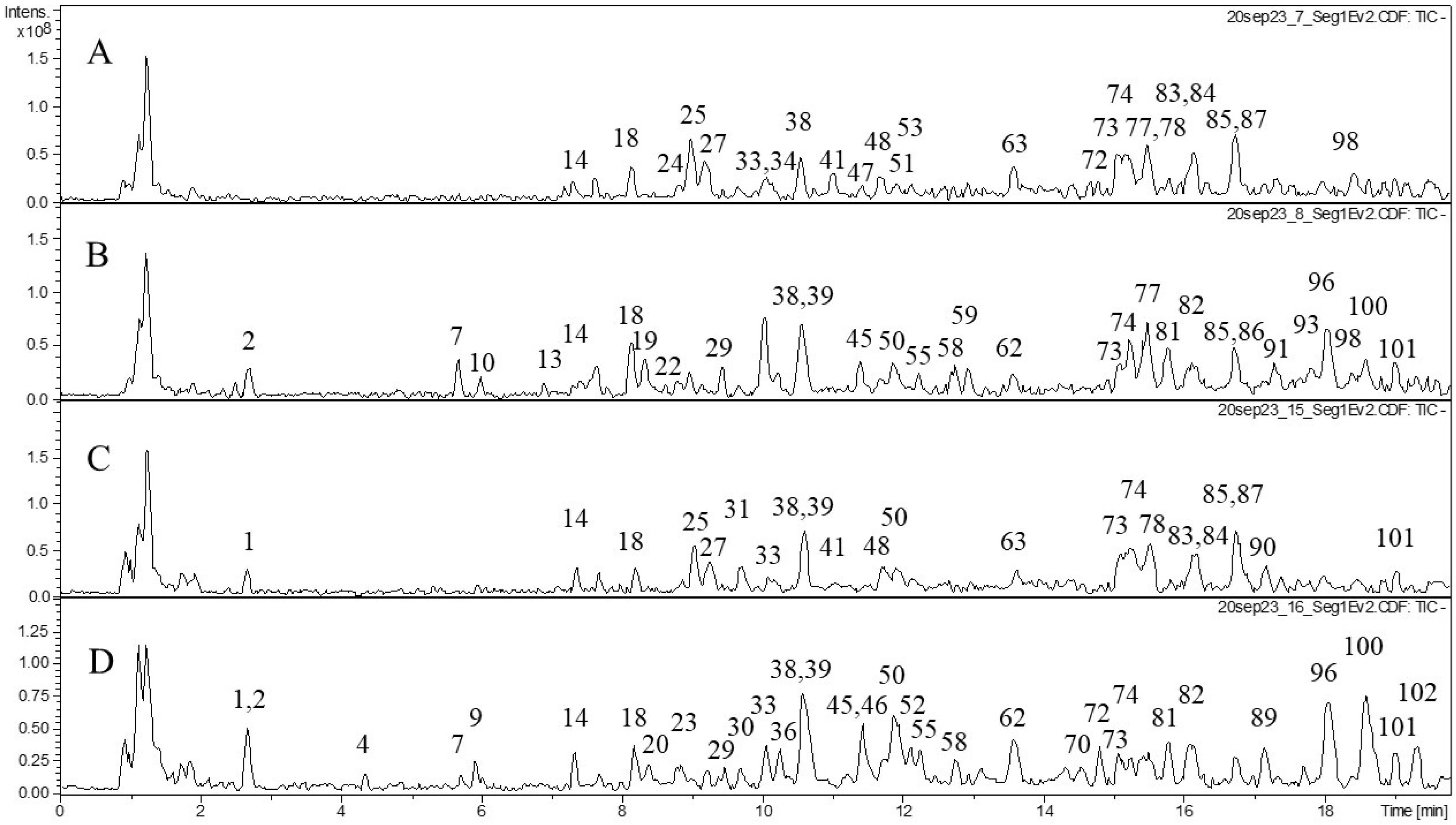 Molecules 29 02013 g003
