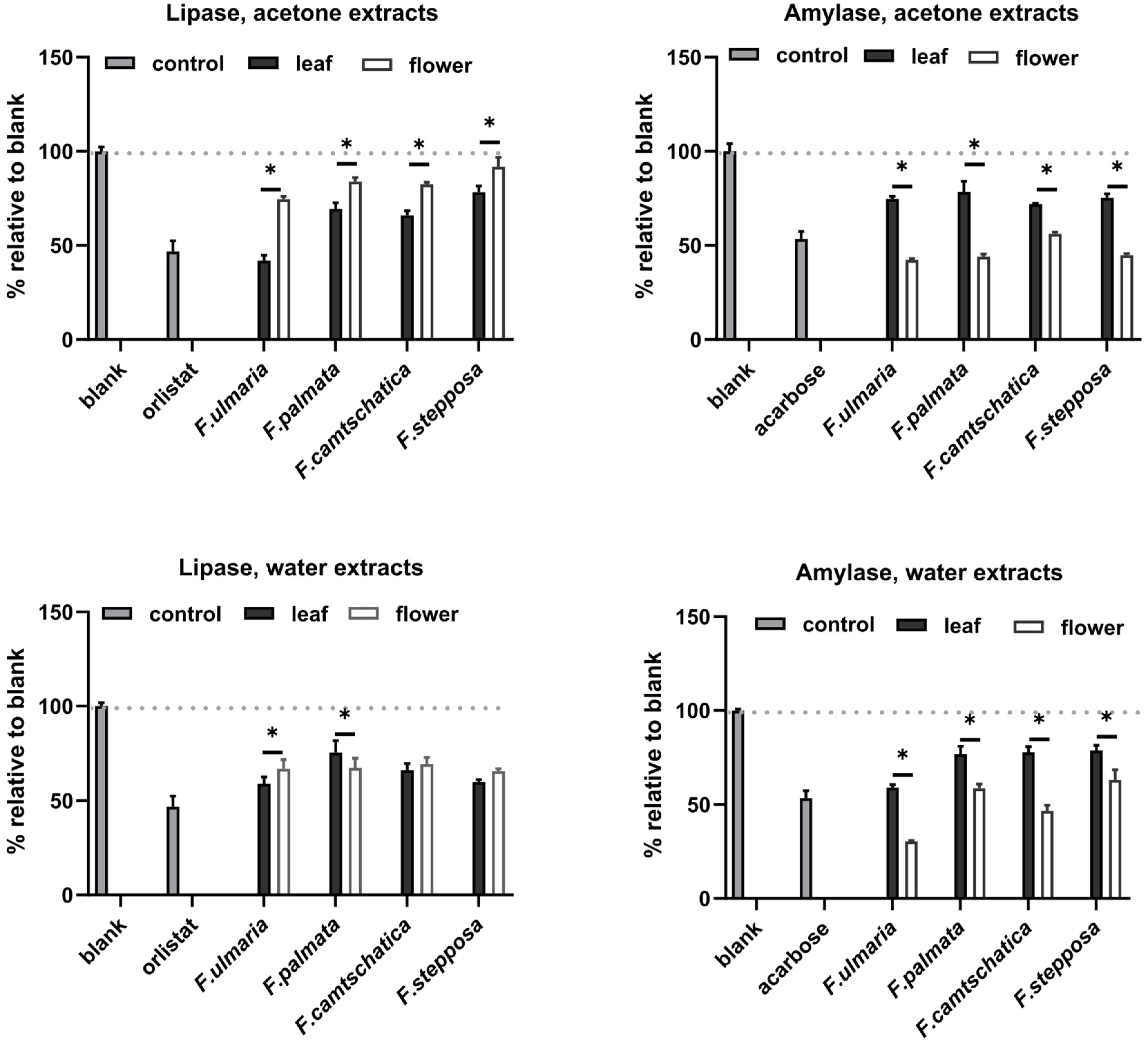 Molecules 29 02013 g006