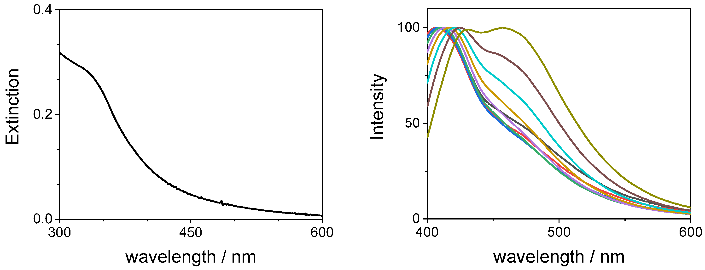 Molecules 29 02015 g001