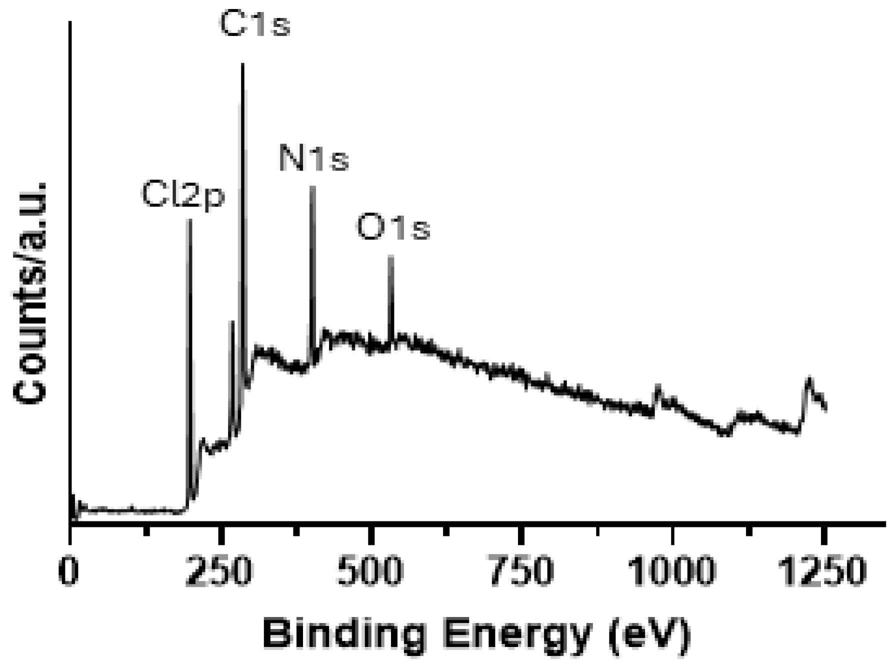 Molecules 29 02015 g003