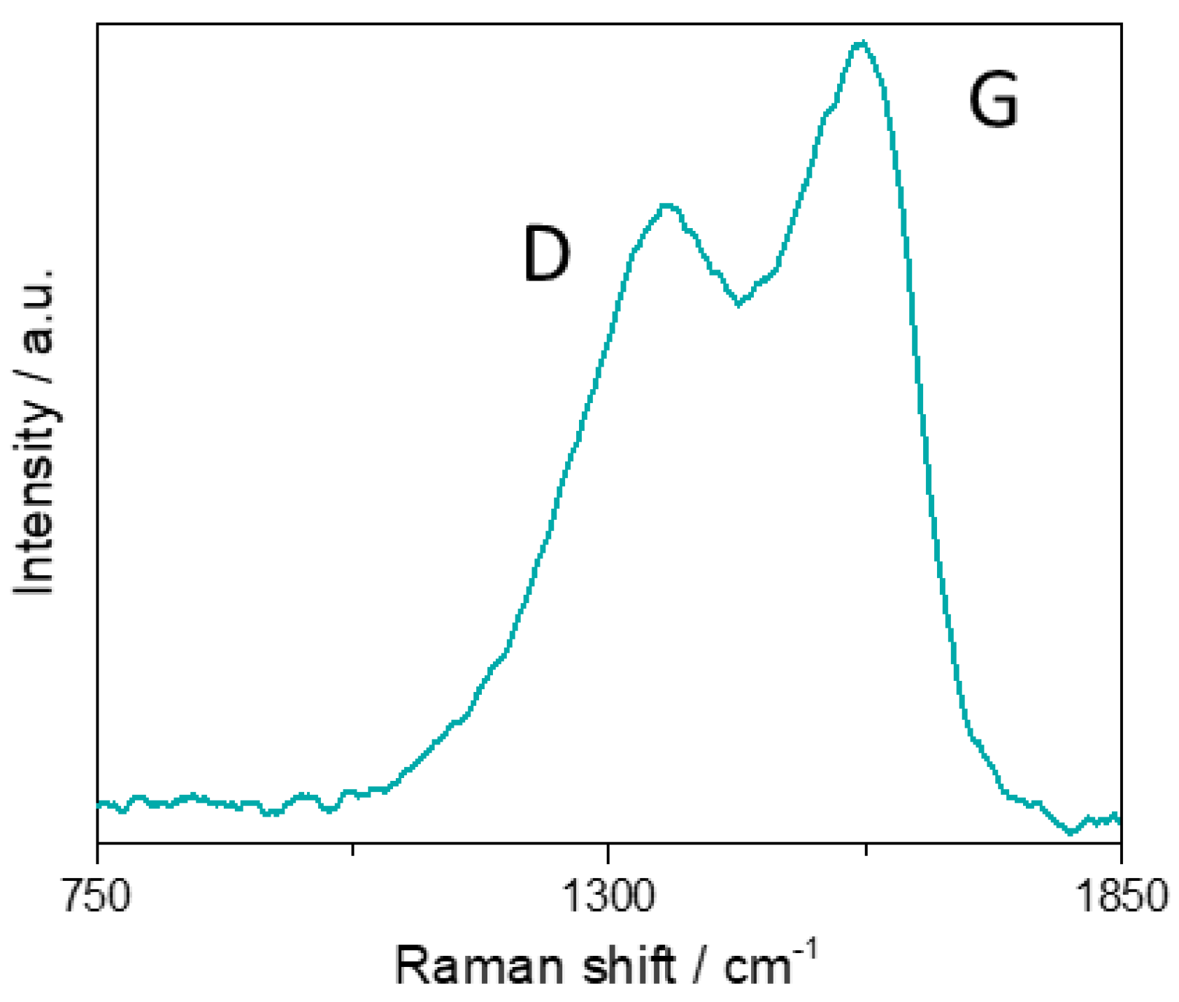 Molecules 29 02015 g005