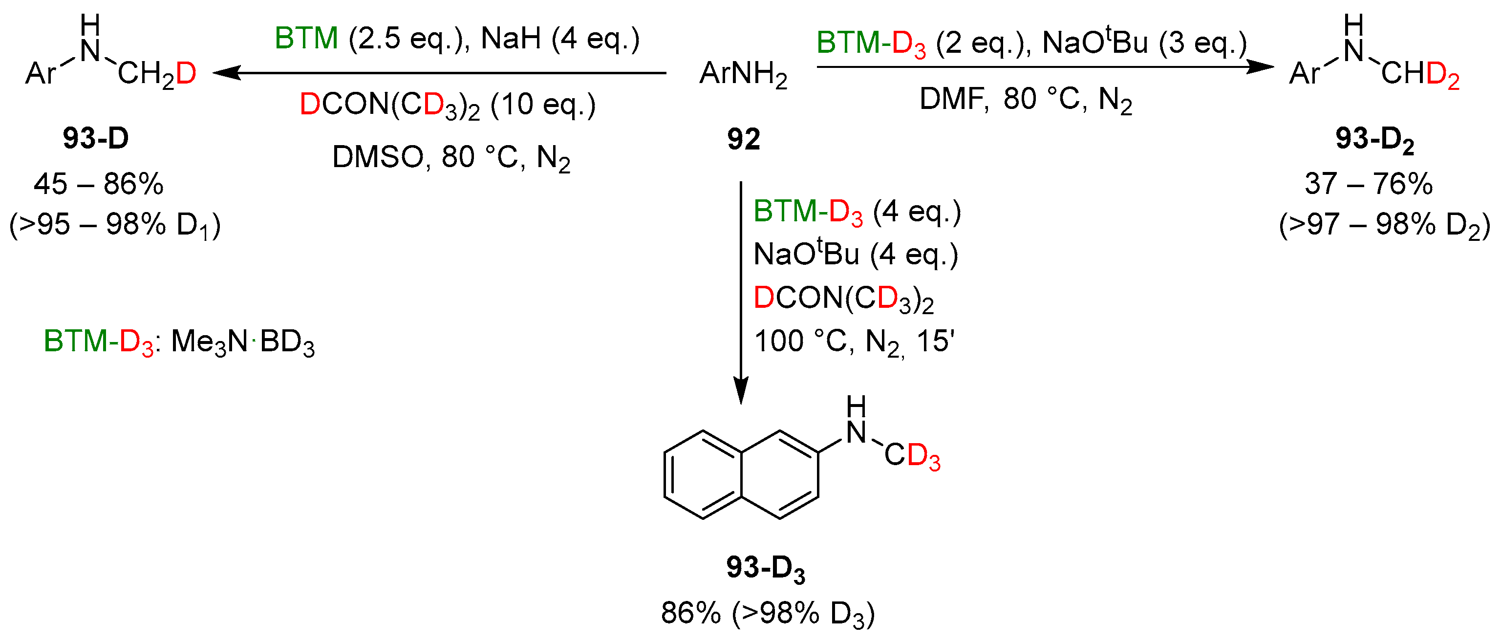 Molecules 29 02017 sch031