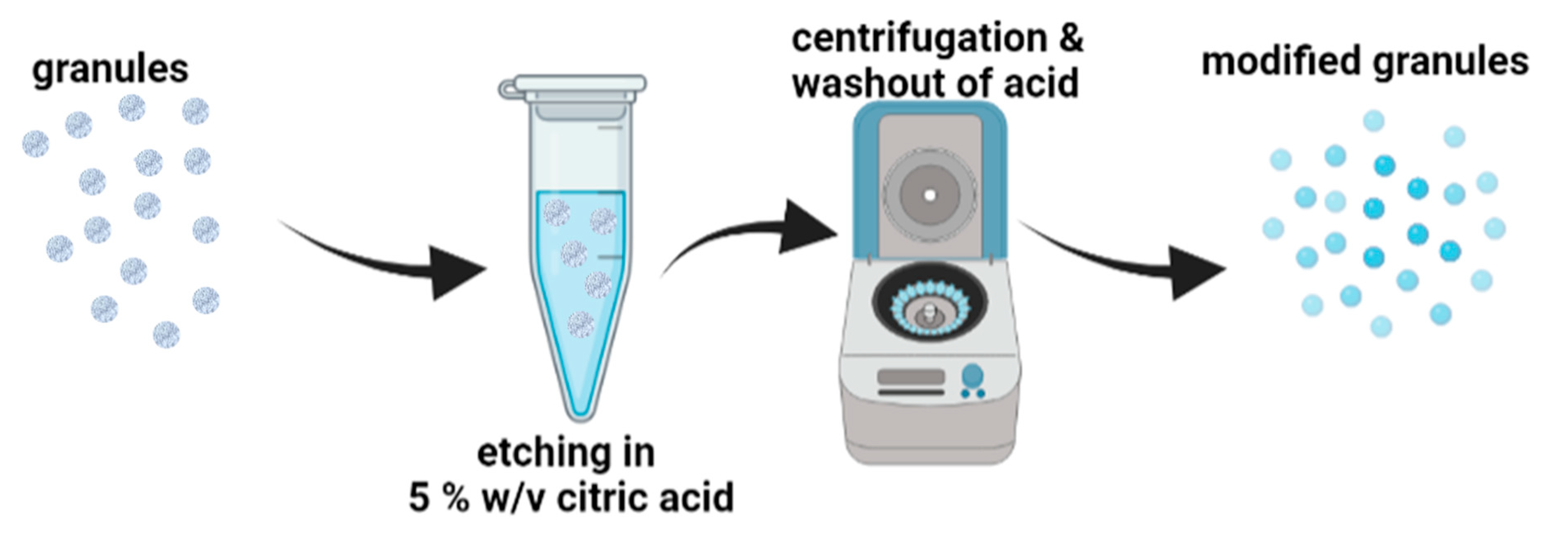 Molecules 29 02018 g007