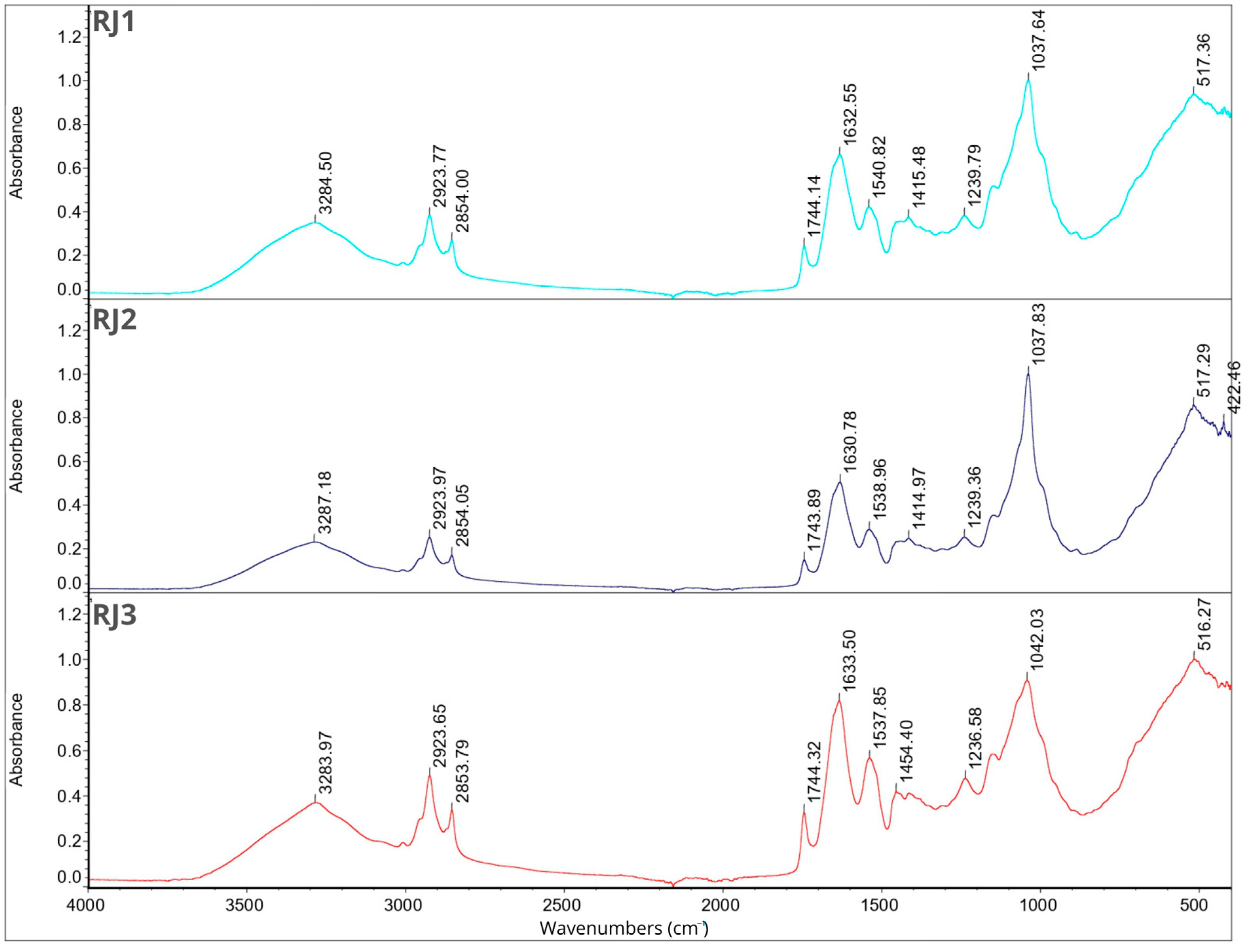 Molecules 29 02019 g001