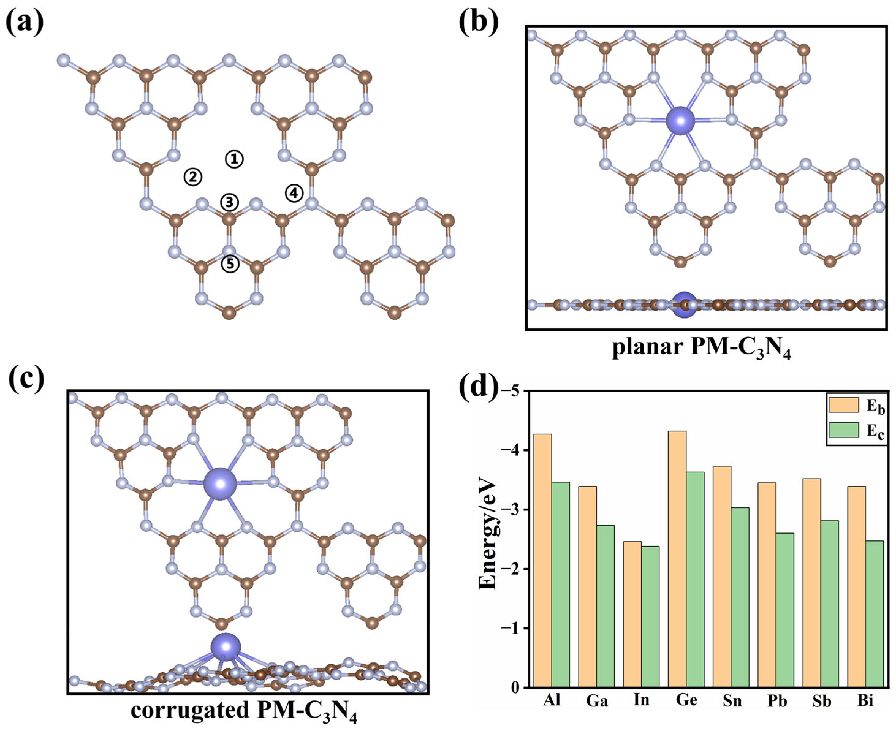 Molecules 29 02030 g001 Molecules 29 02030 g001