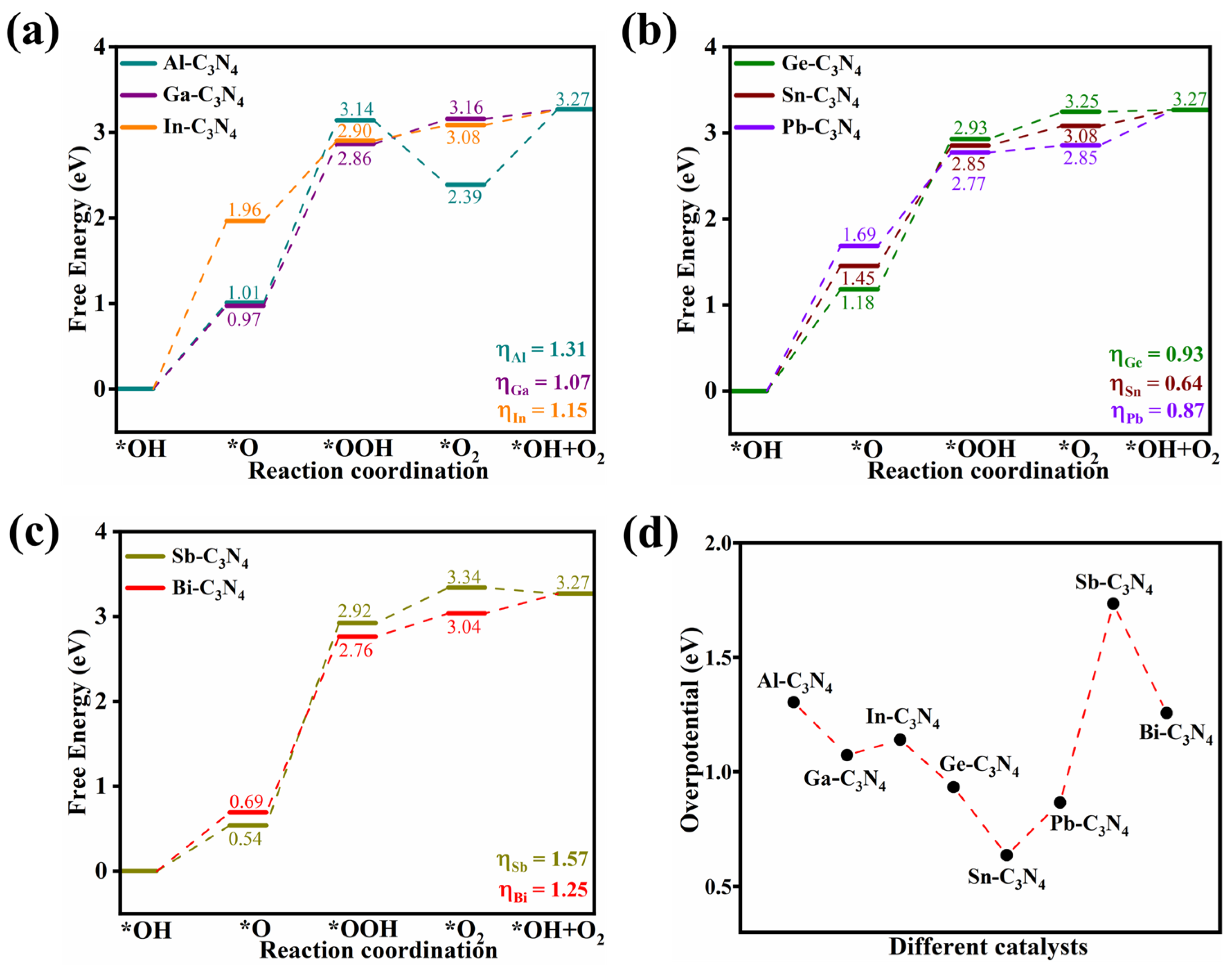 Molecules 29 02030 g003 Molecules 29 02030 g003