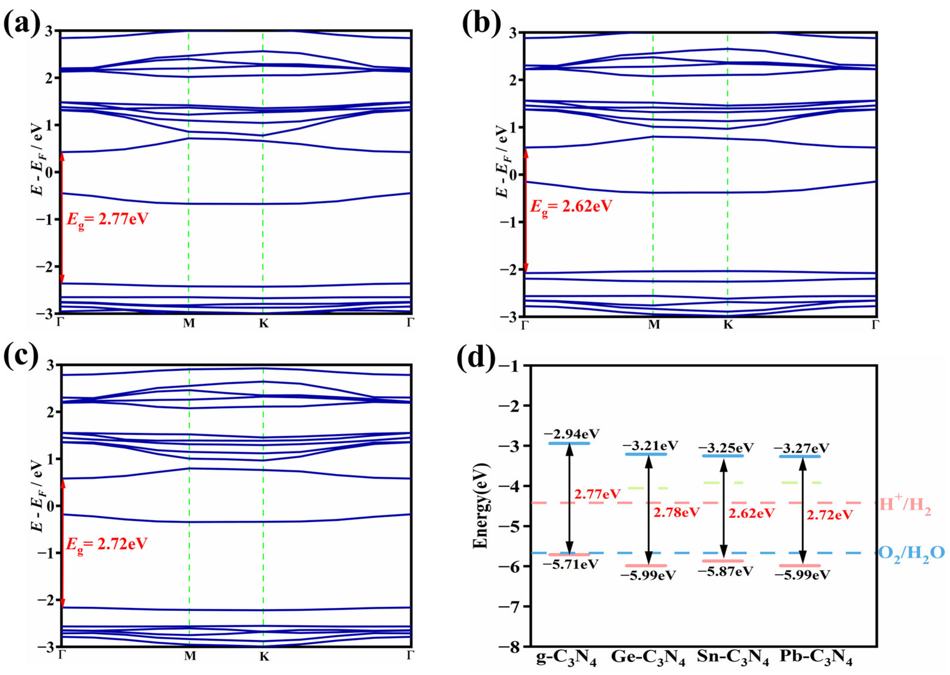 Molecules 29 02030 g005 Molecules 29 02030 g005