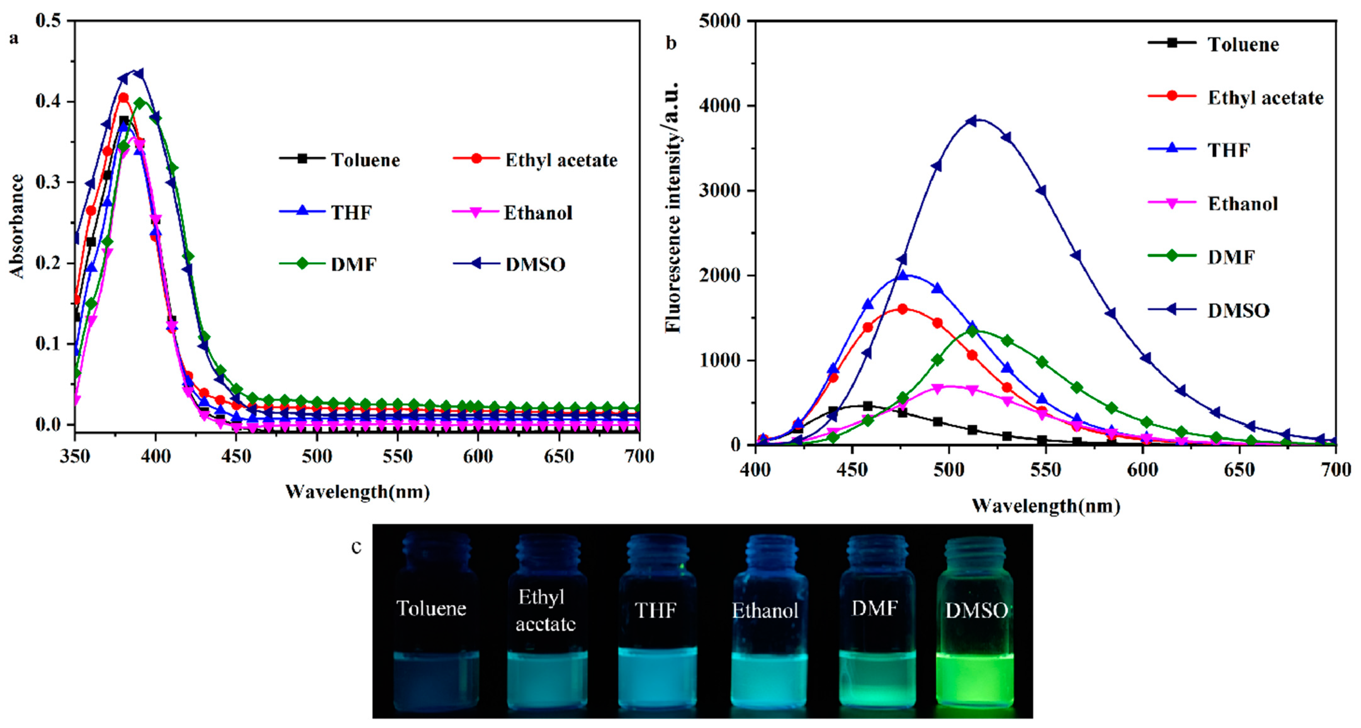 Molecules 29 02032 g001