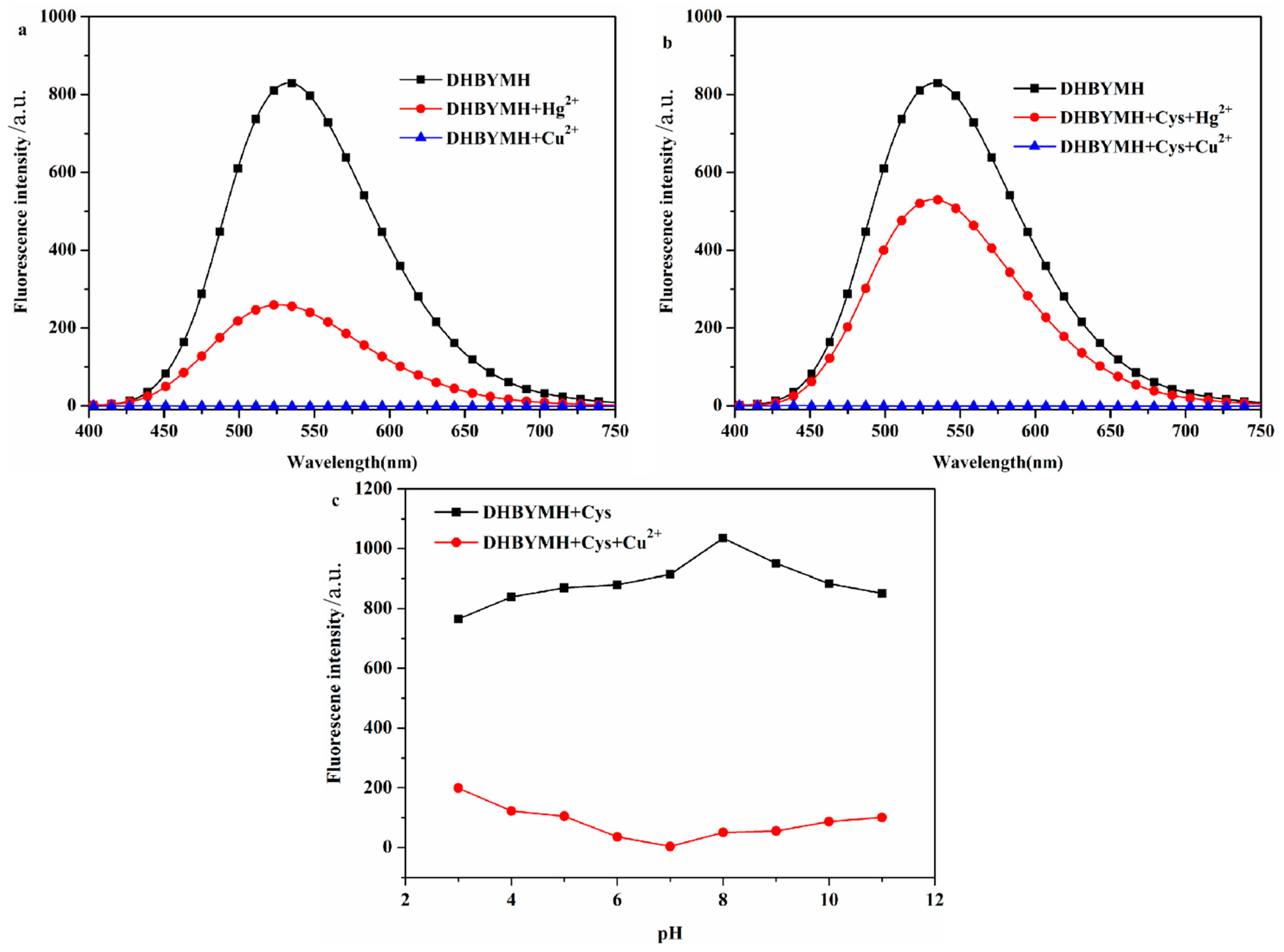Molecules 29 02032 g002