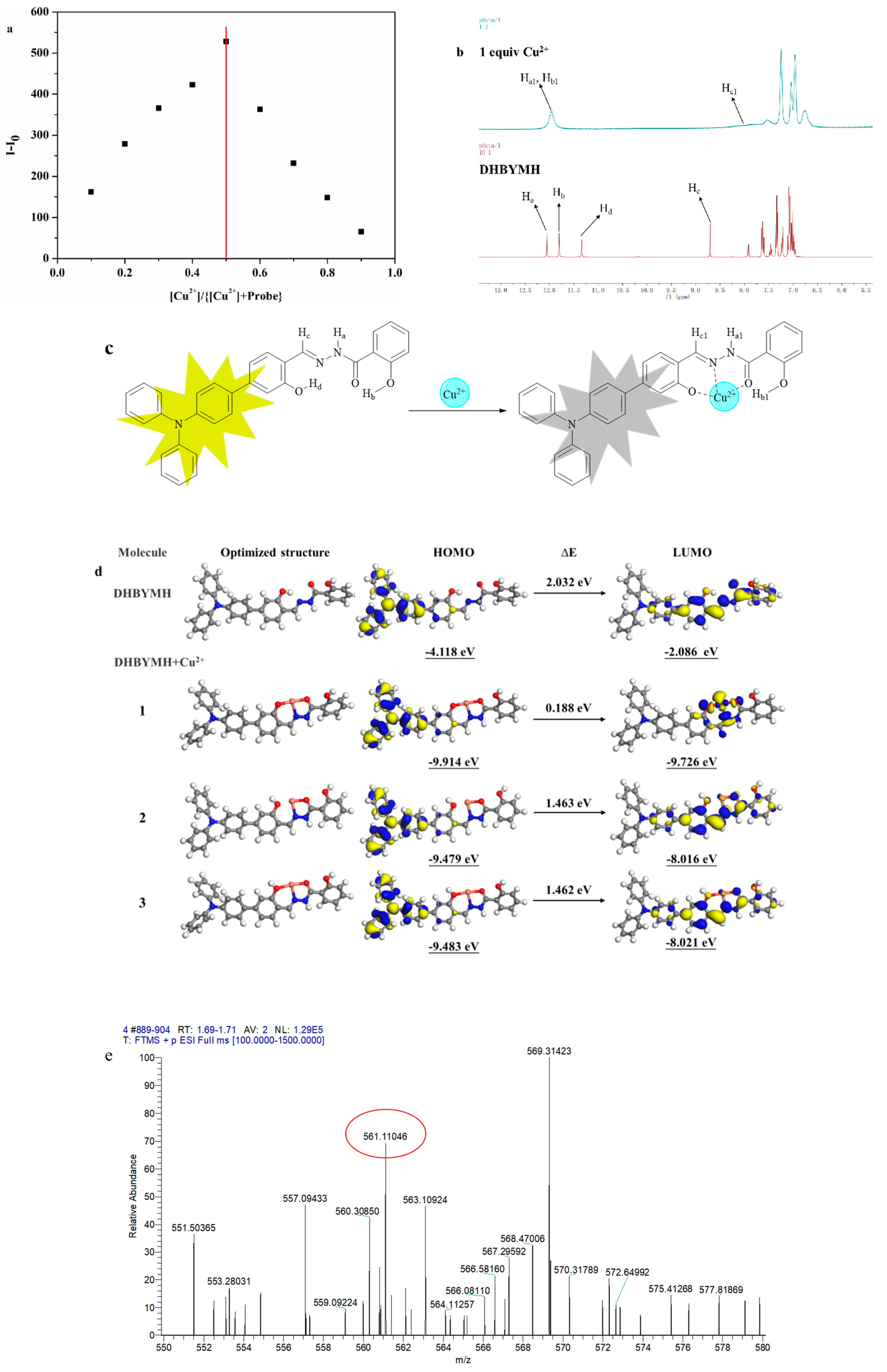 Molecules 29 02032 g006