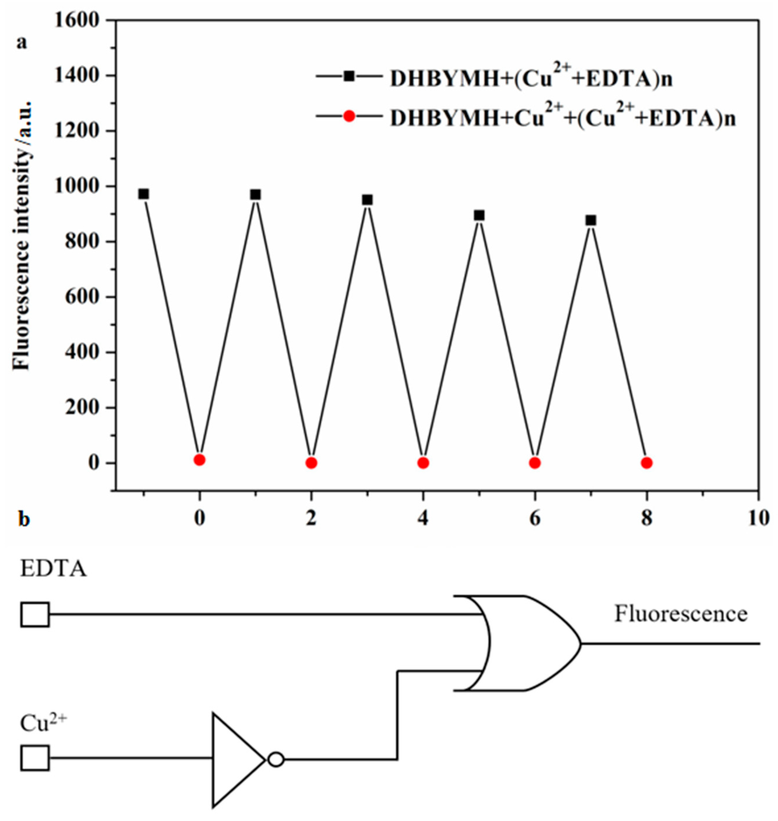 Molecules 29 02032 g007