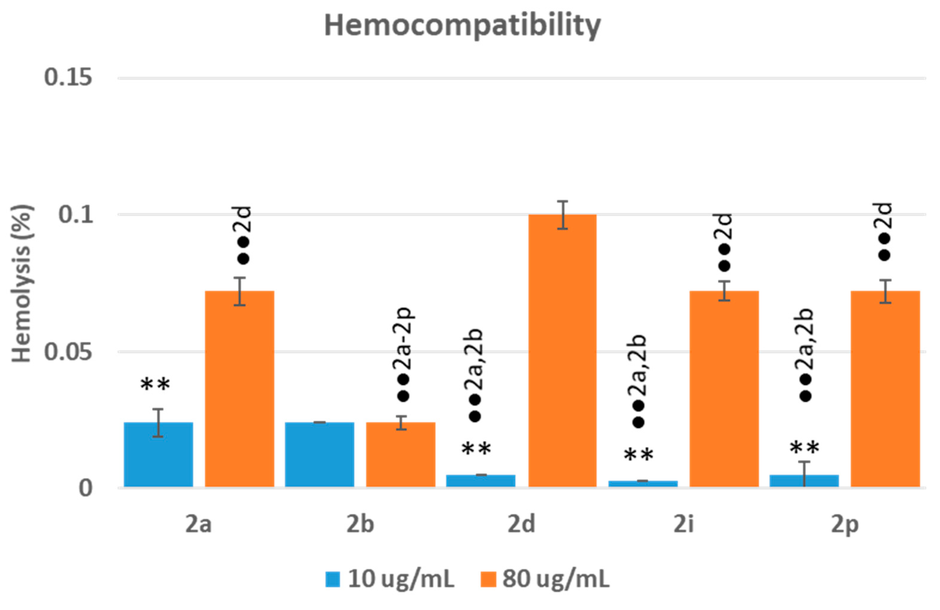Molecules 29 02035 g006