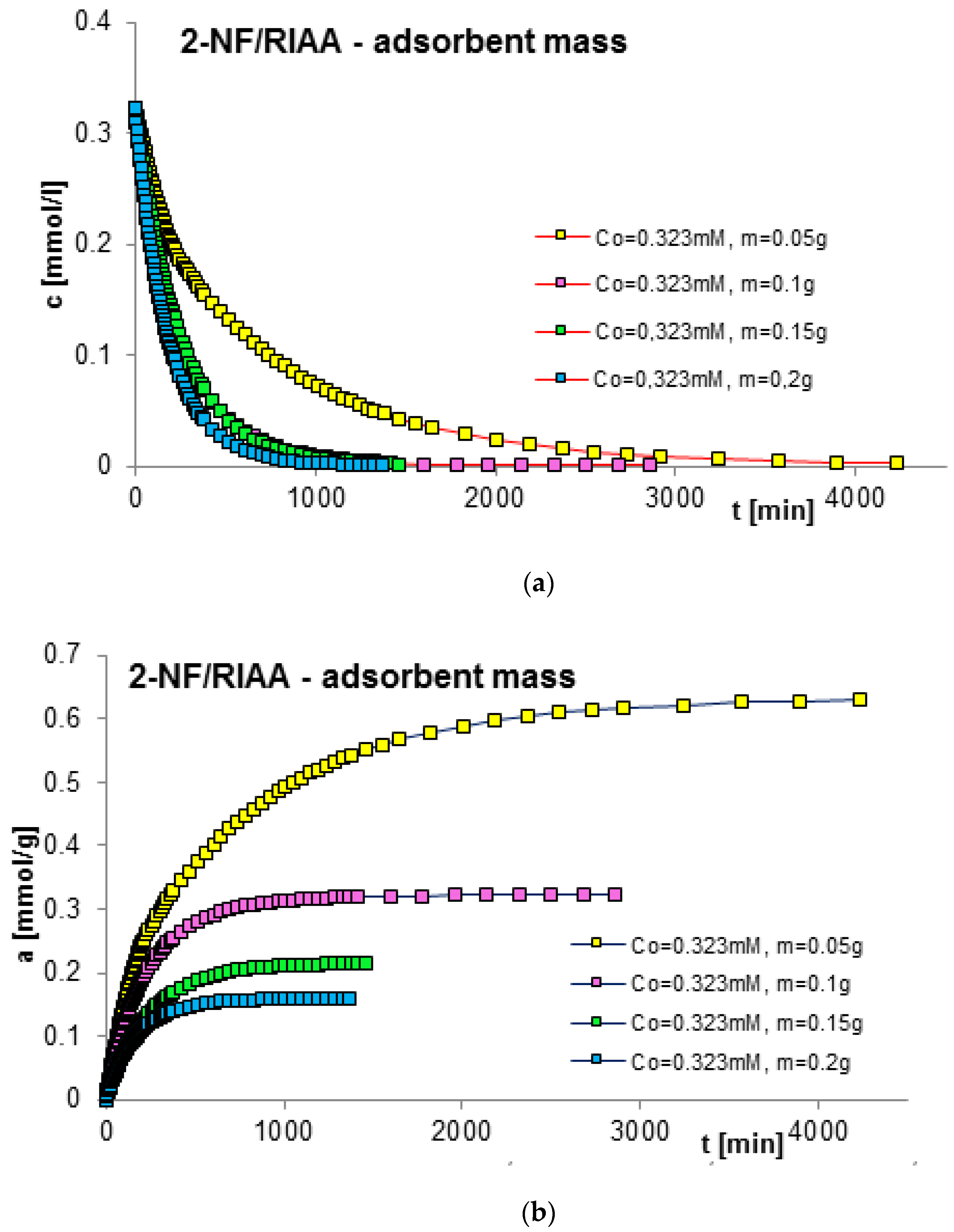 Molecules 29 02038 g007a