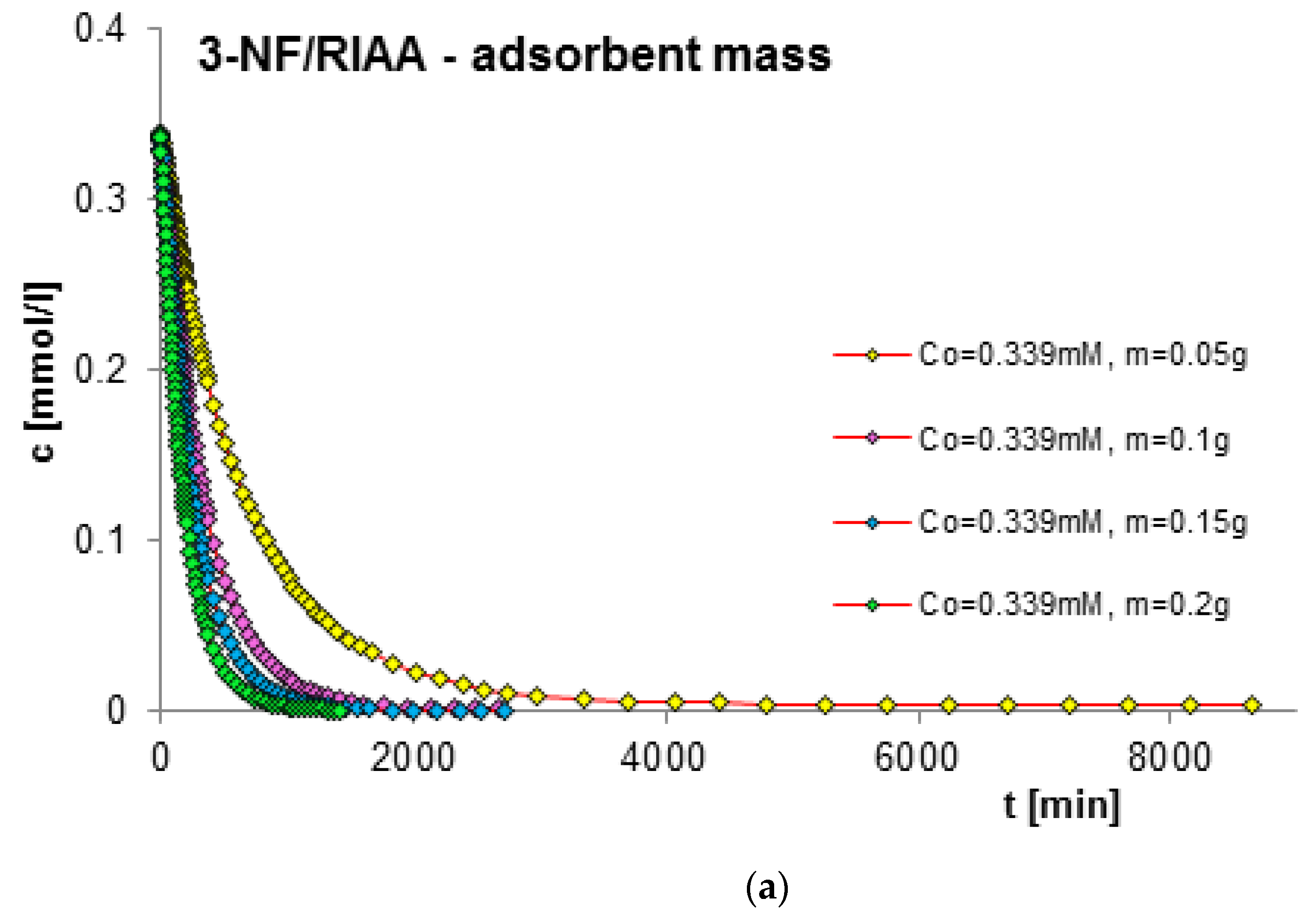 Molecules 29 02038 g008a