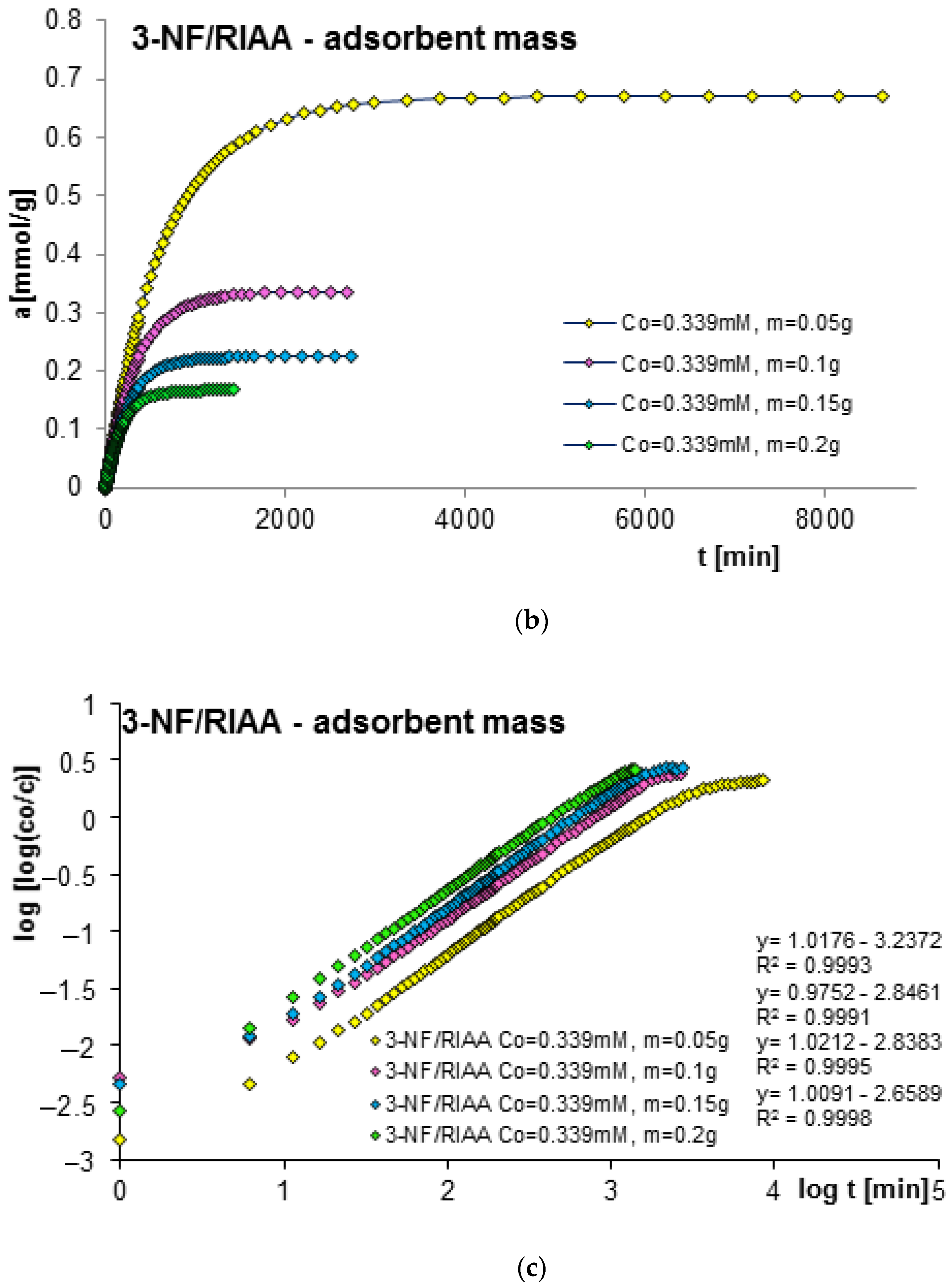 Molecules 29 02038 g008b