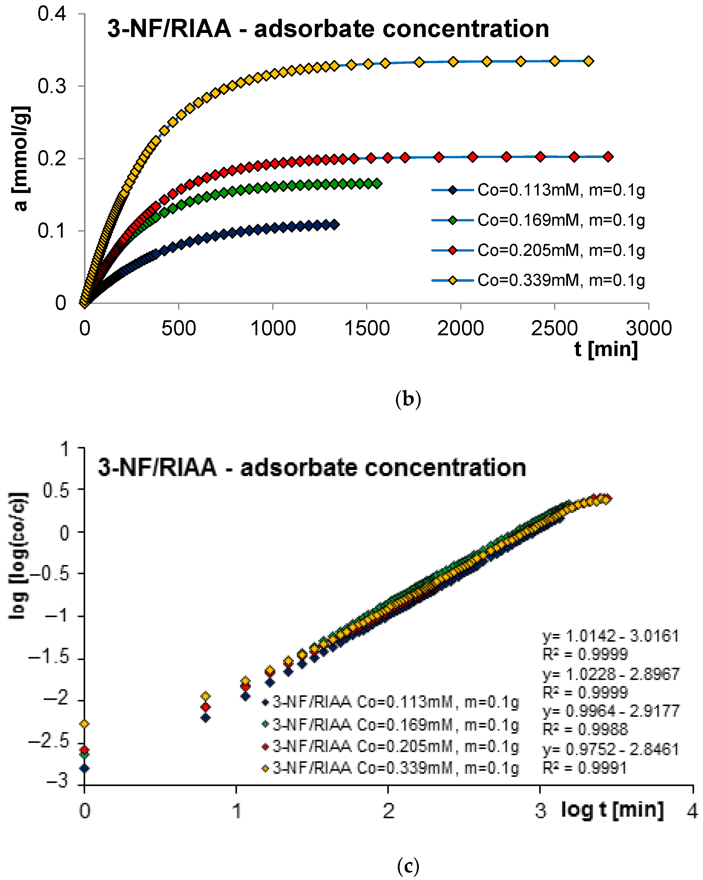 Molecules 29 02038 g012b