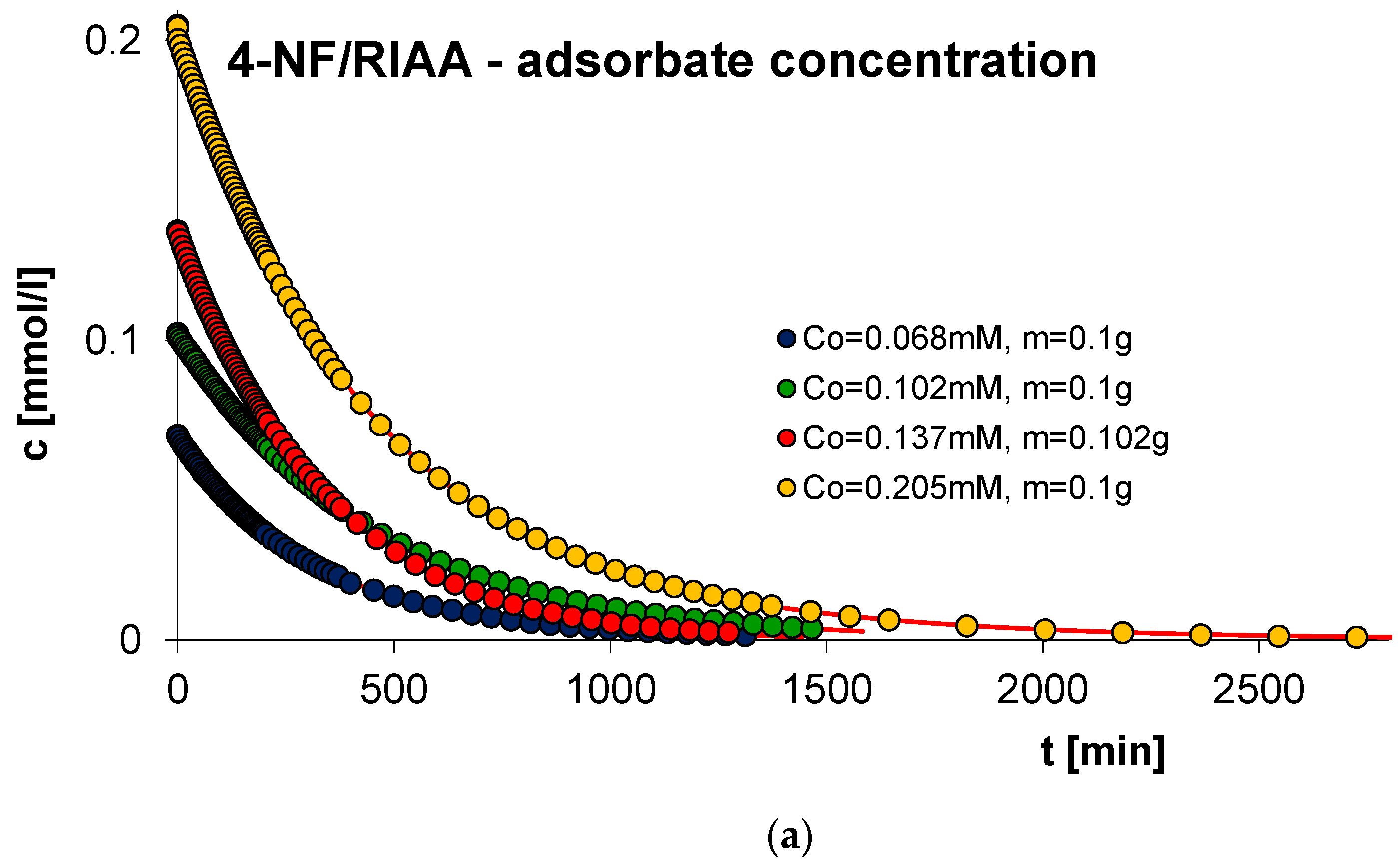 Molecules 29 02038 g013a