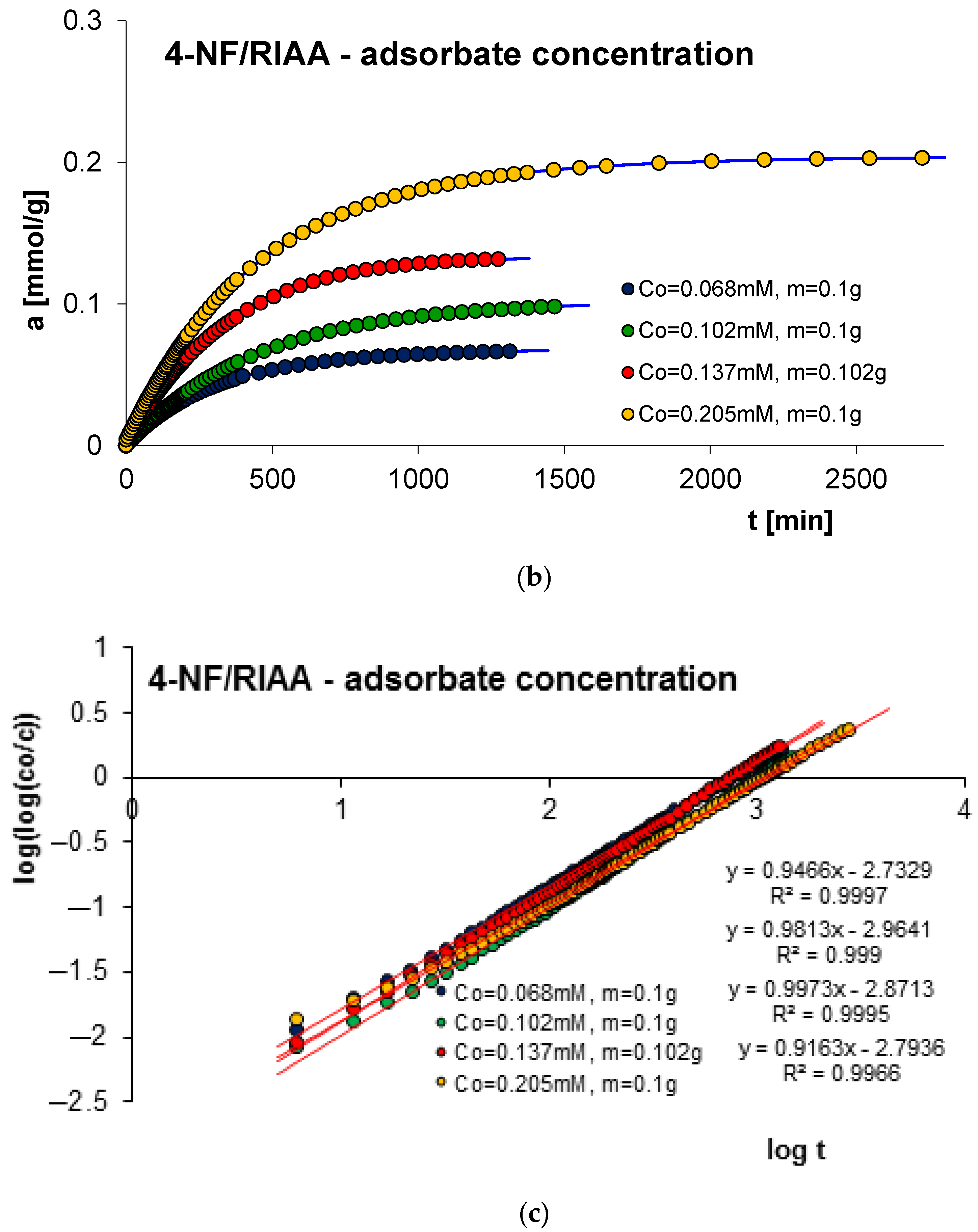 Molecules 29 02038 g013b