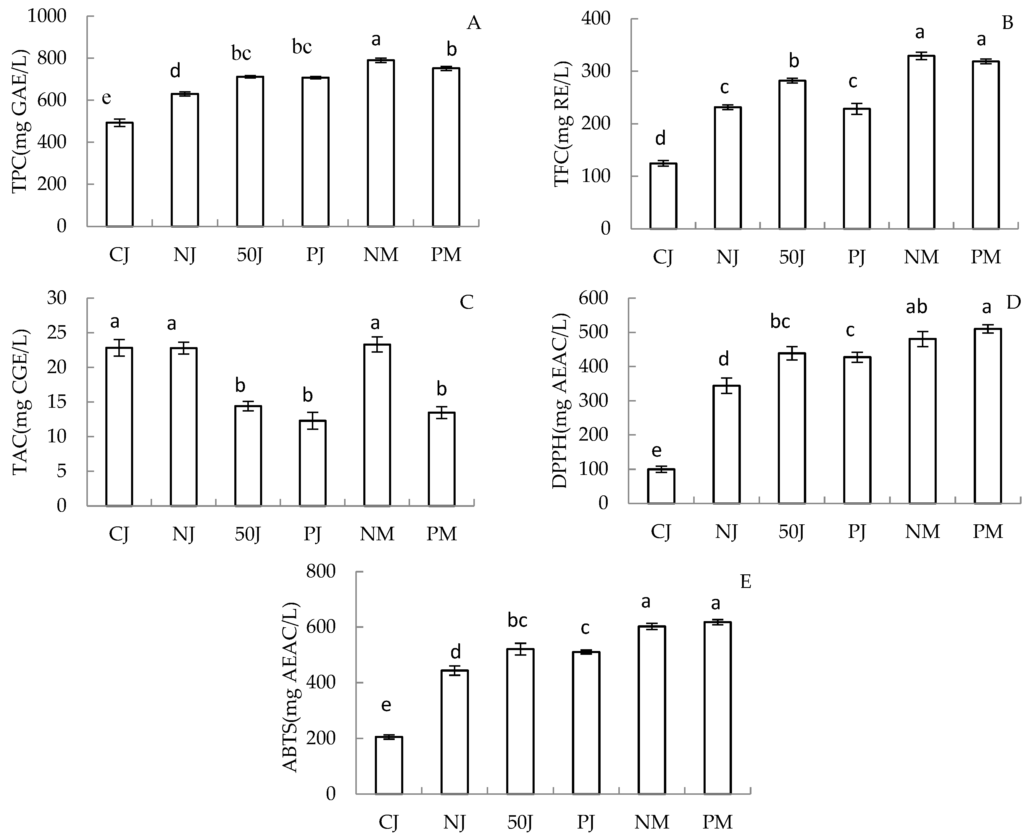 Molecules 29 02045 g001