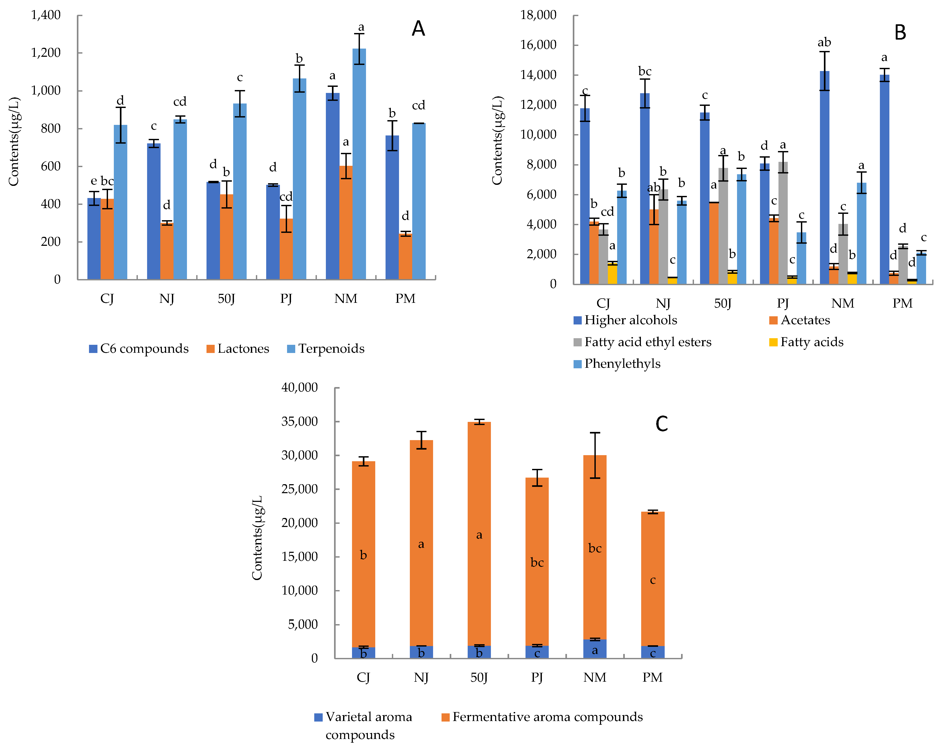 Molecules 29 02045 g003