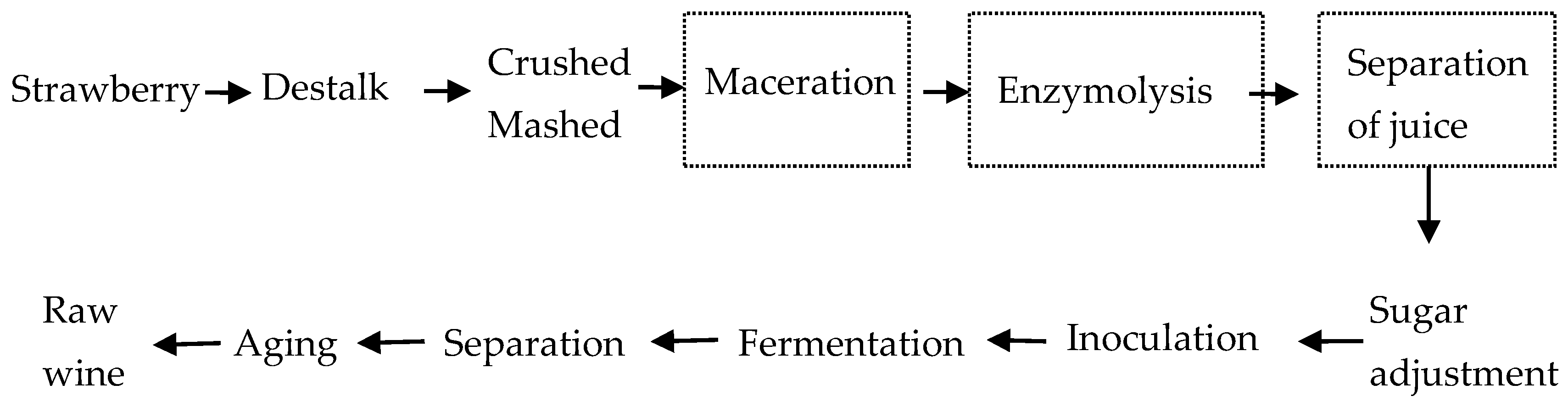 Molecules 29 02045 g005
