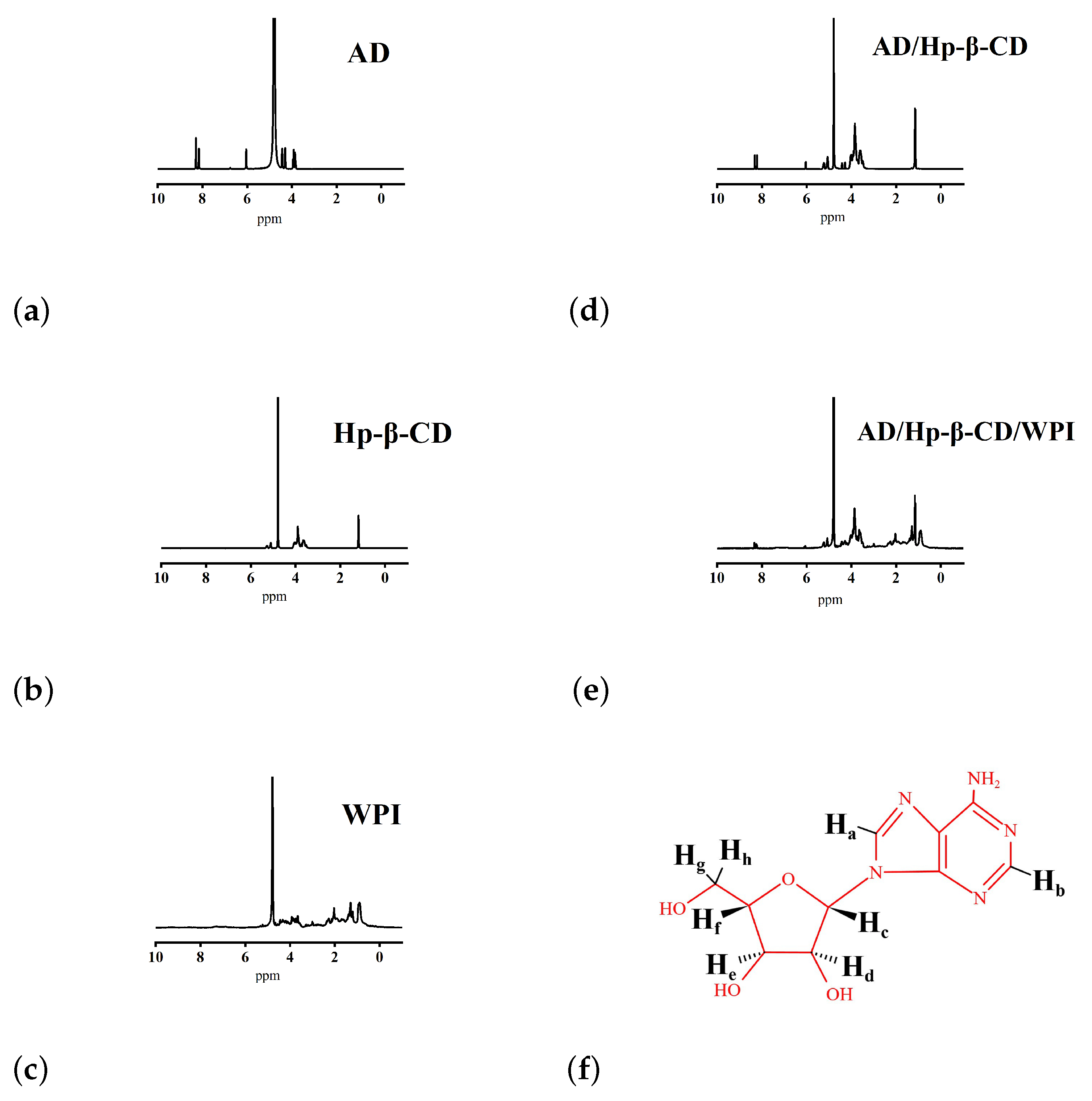 Molecules 29 02046 g005