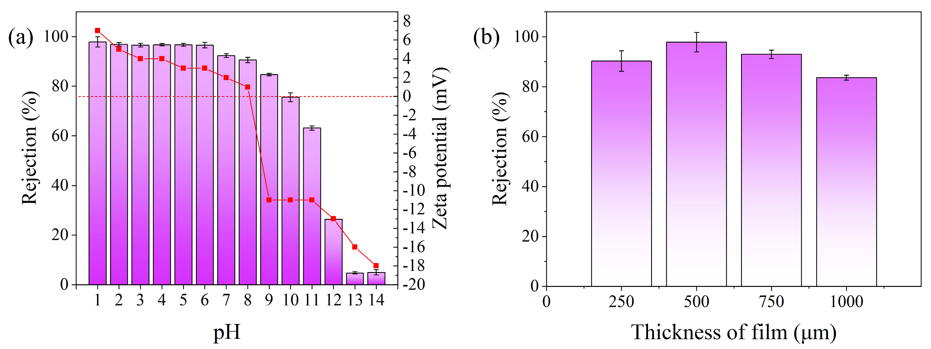 Molecules 29 02051 g003