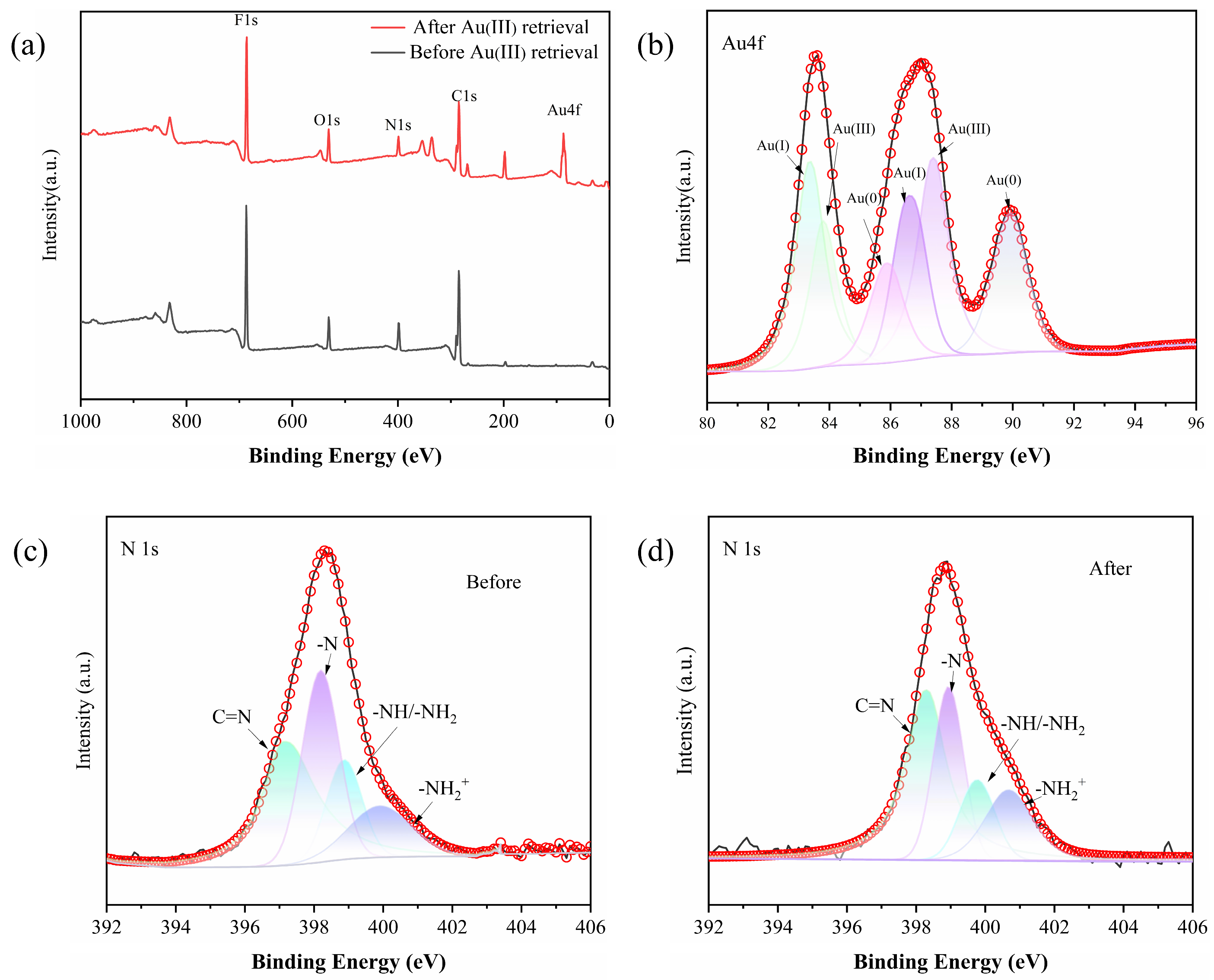 Molecules 29 02051 g007