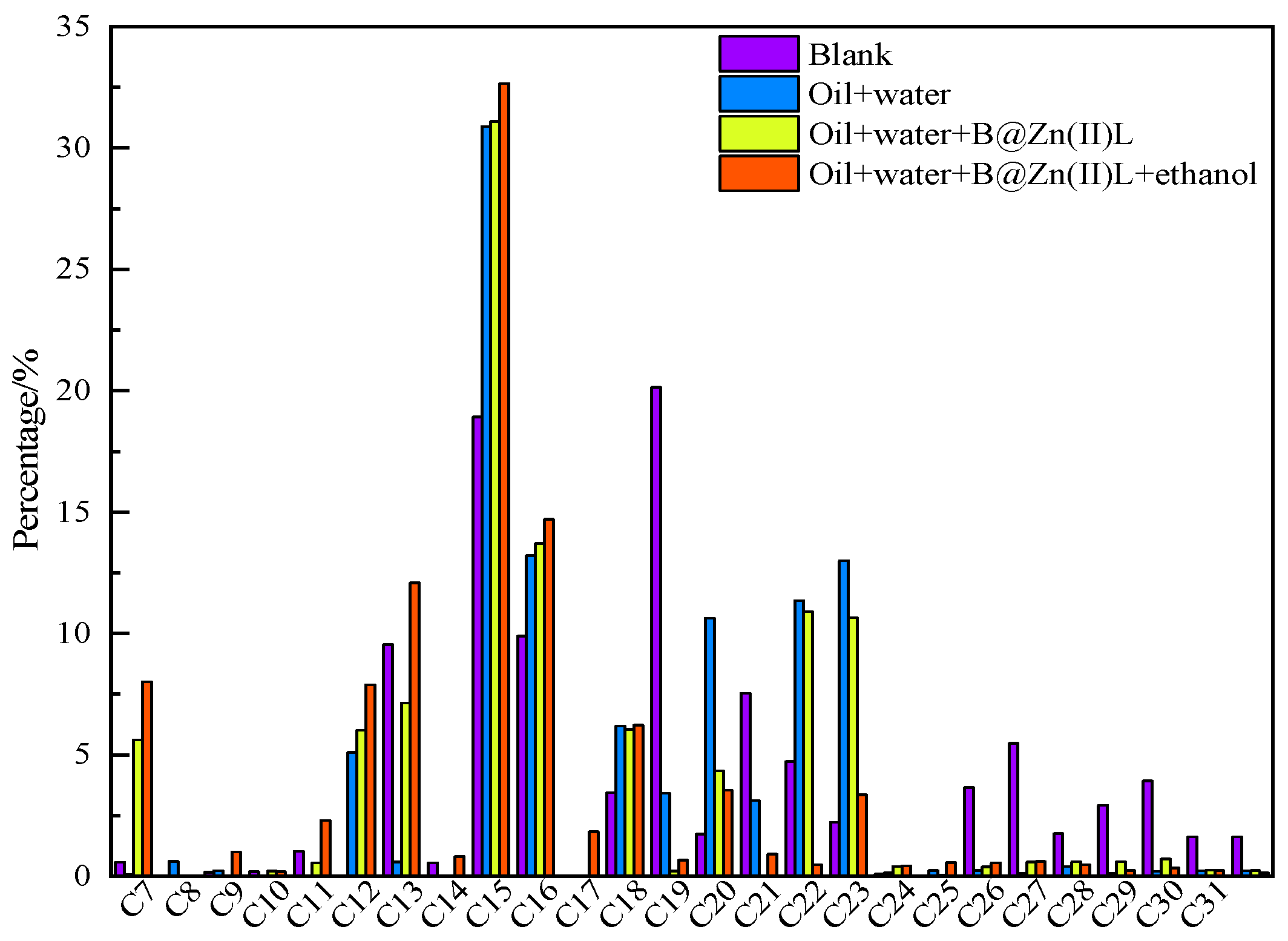 Molecules 29 02057 g003