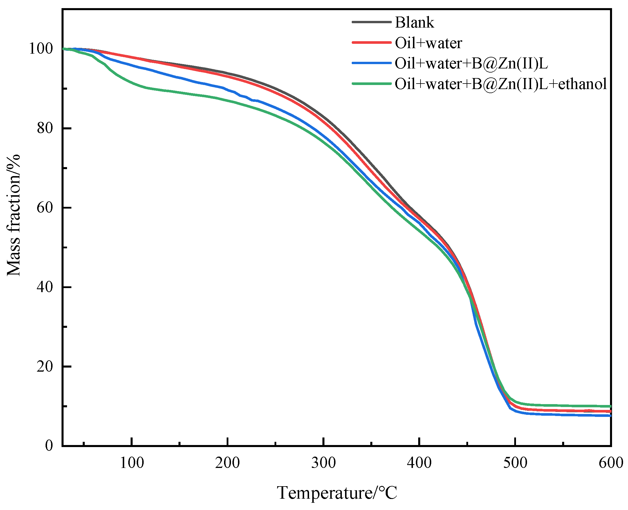 Molecules 29 02057 g004