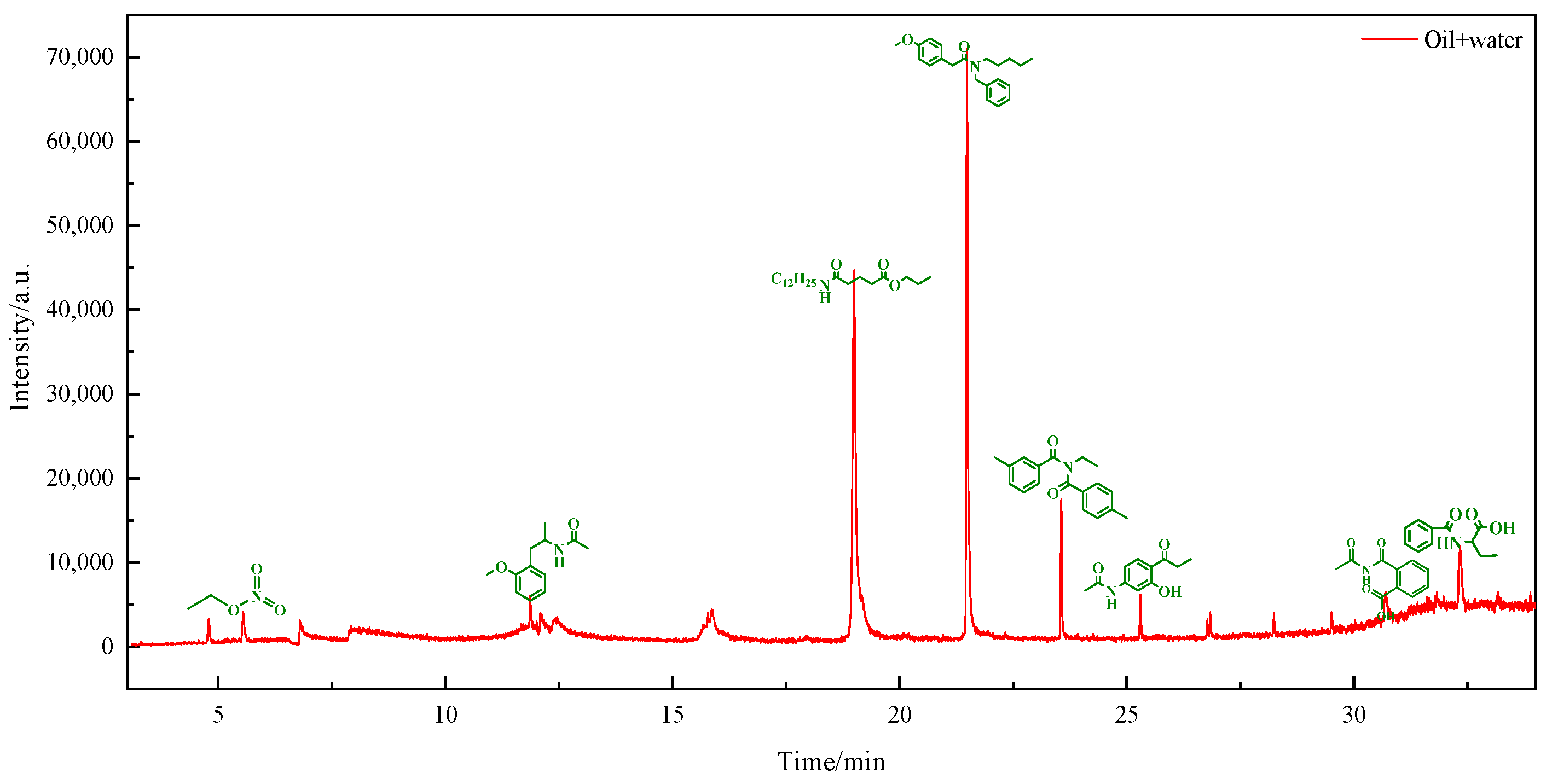 Molecules 29 02057 g006