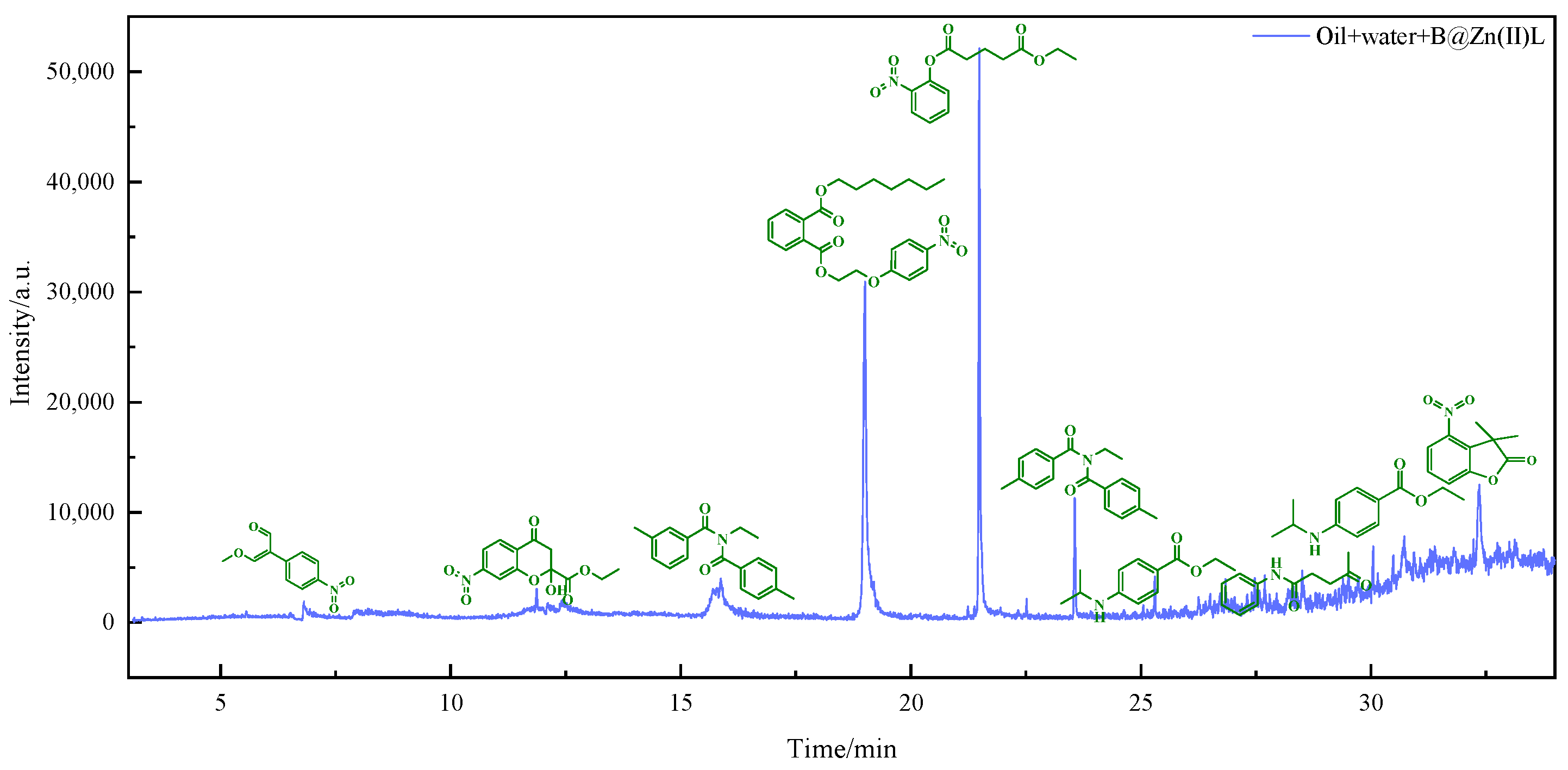 Molecules 29 02057 g007