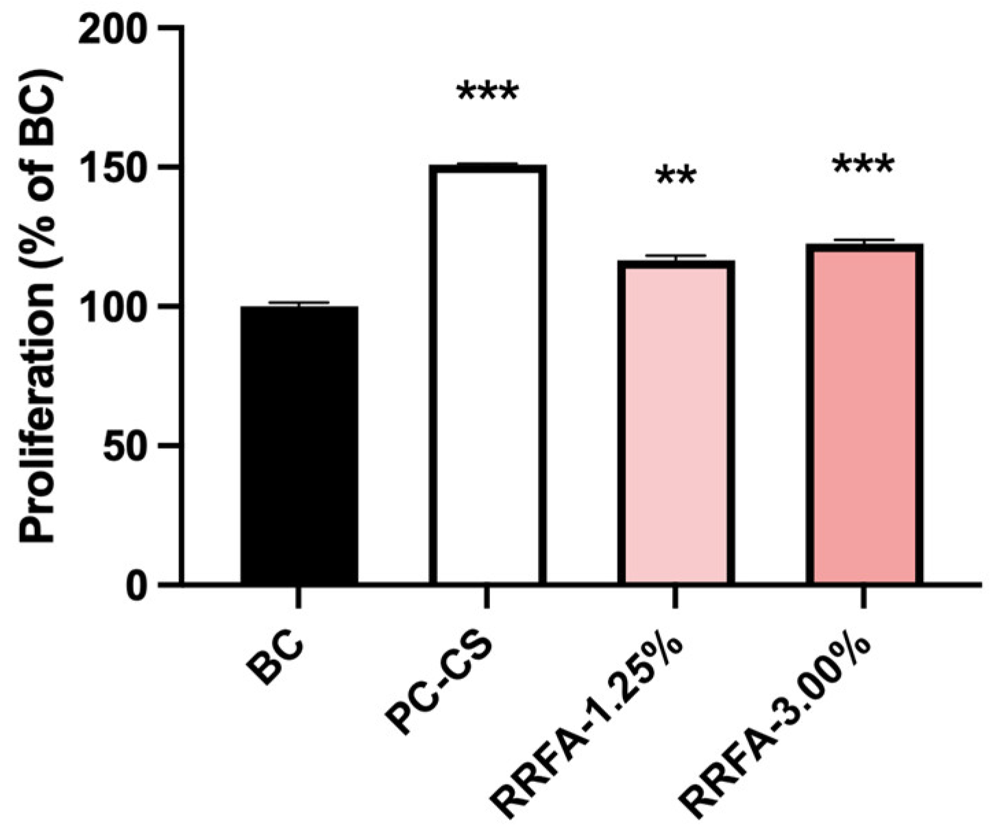 Molecules 29 02066 g001