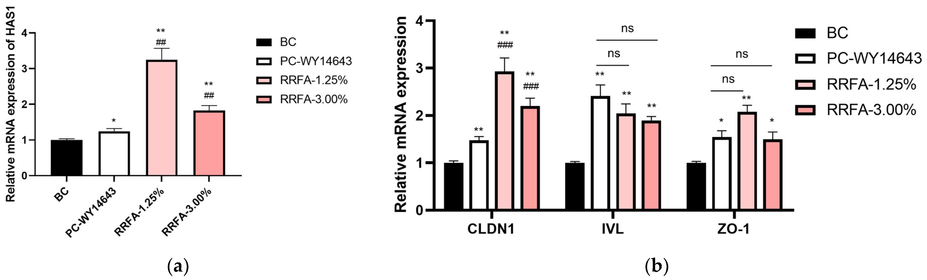 Molecules 29 02066 g005