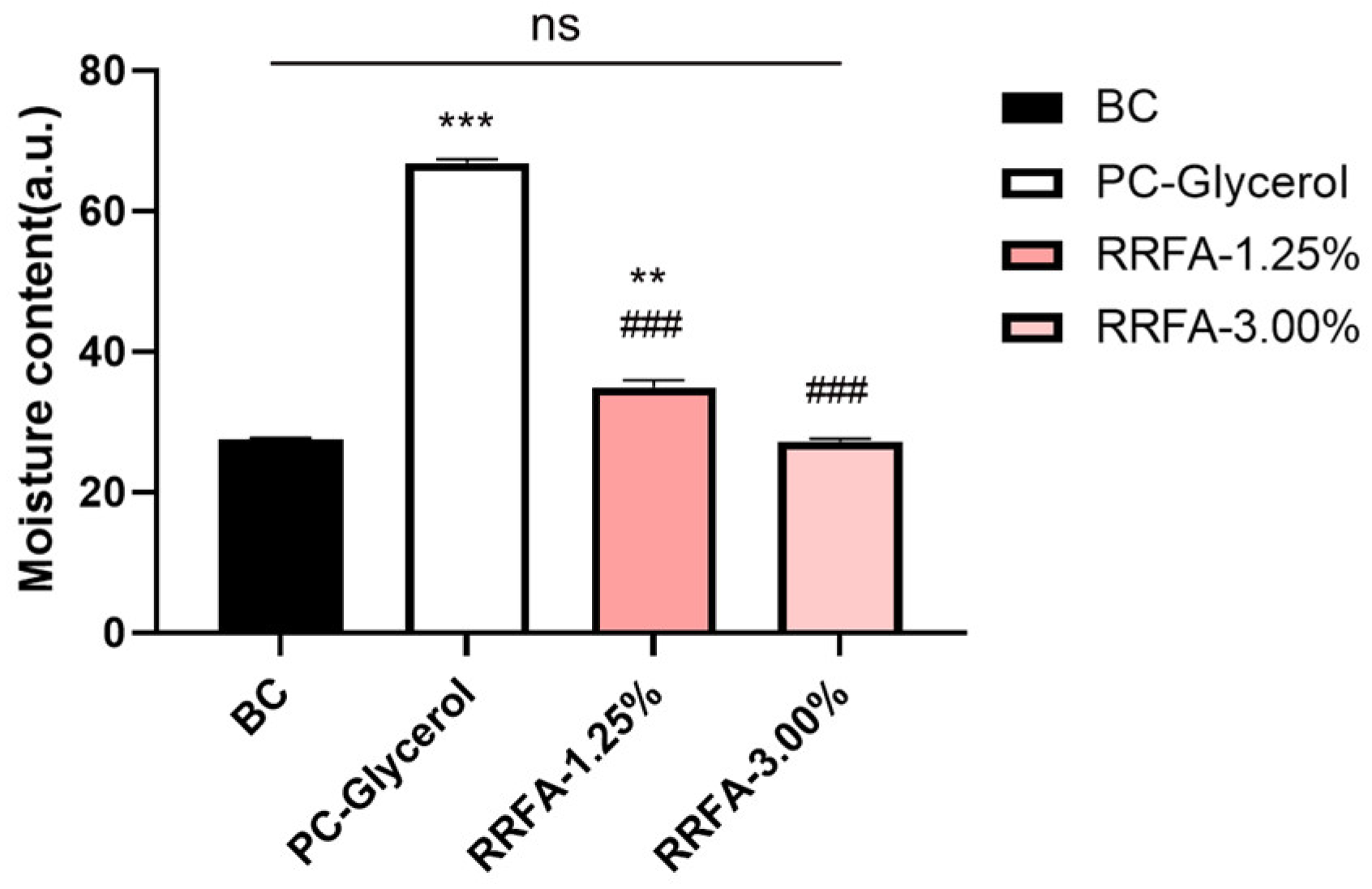 Molecules 29 02066 g006
