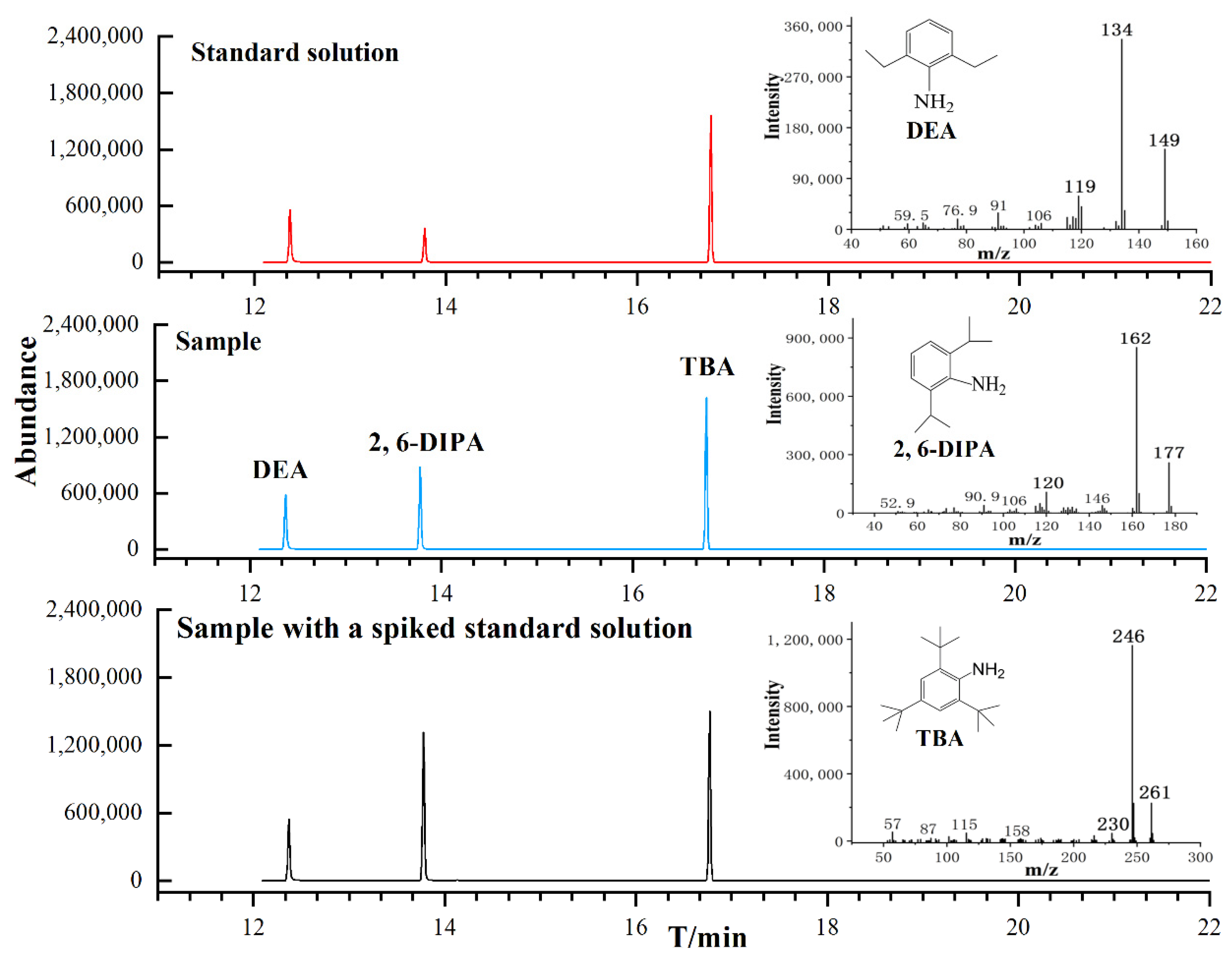 Molecules 29 02068 g005 Molecules 29 02068 g005
