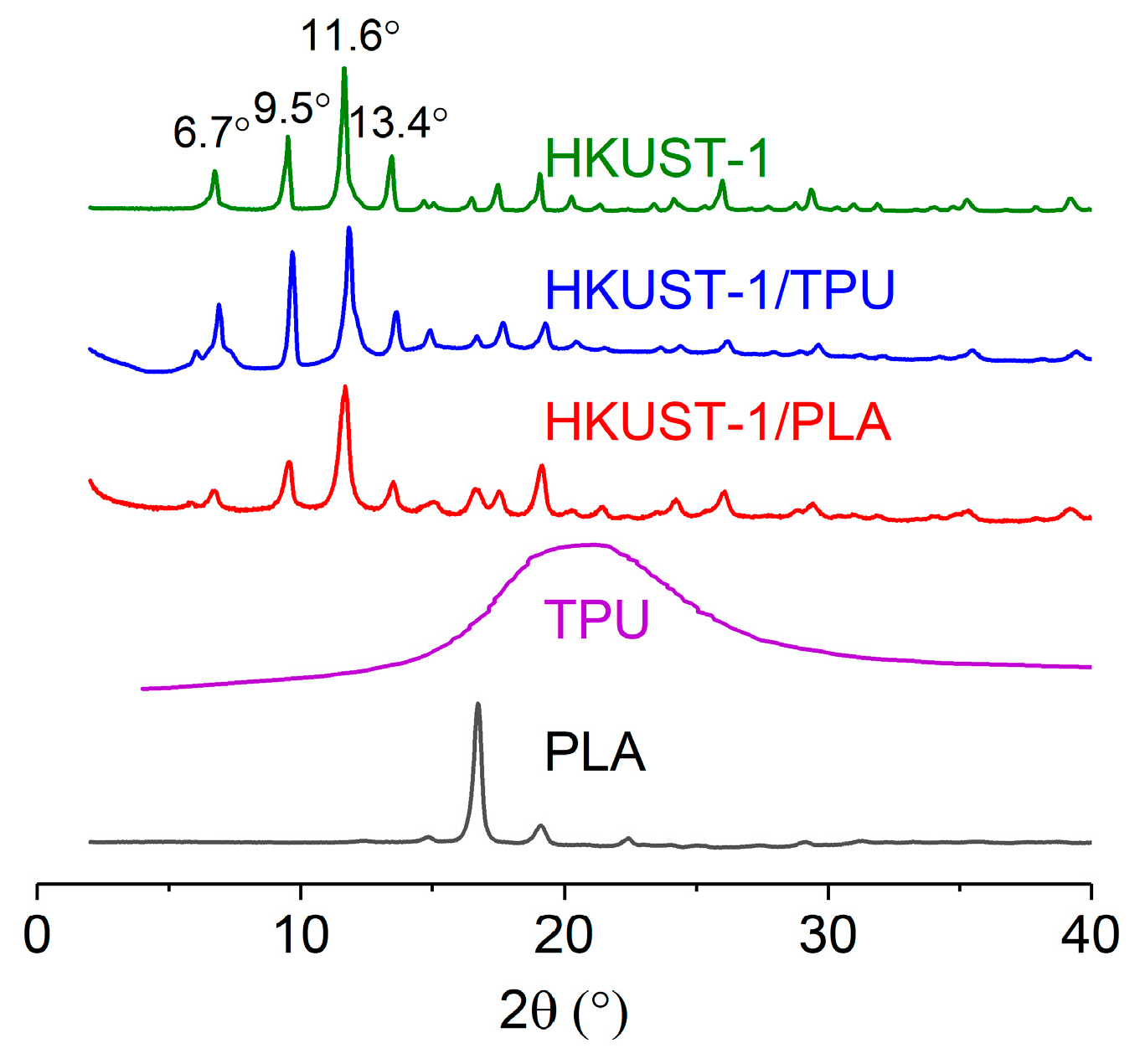 Molecules 29 02069 g002