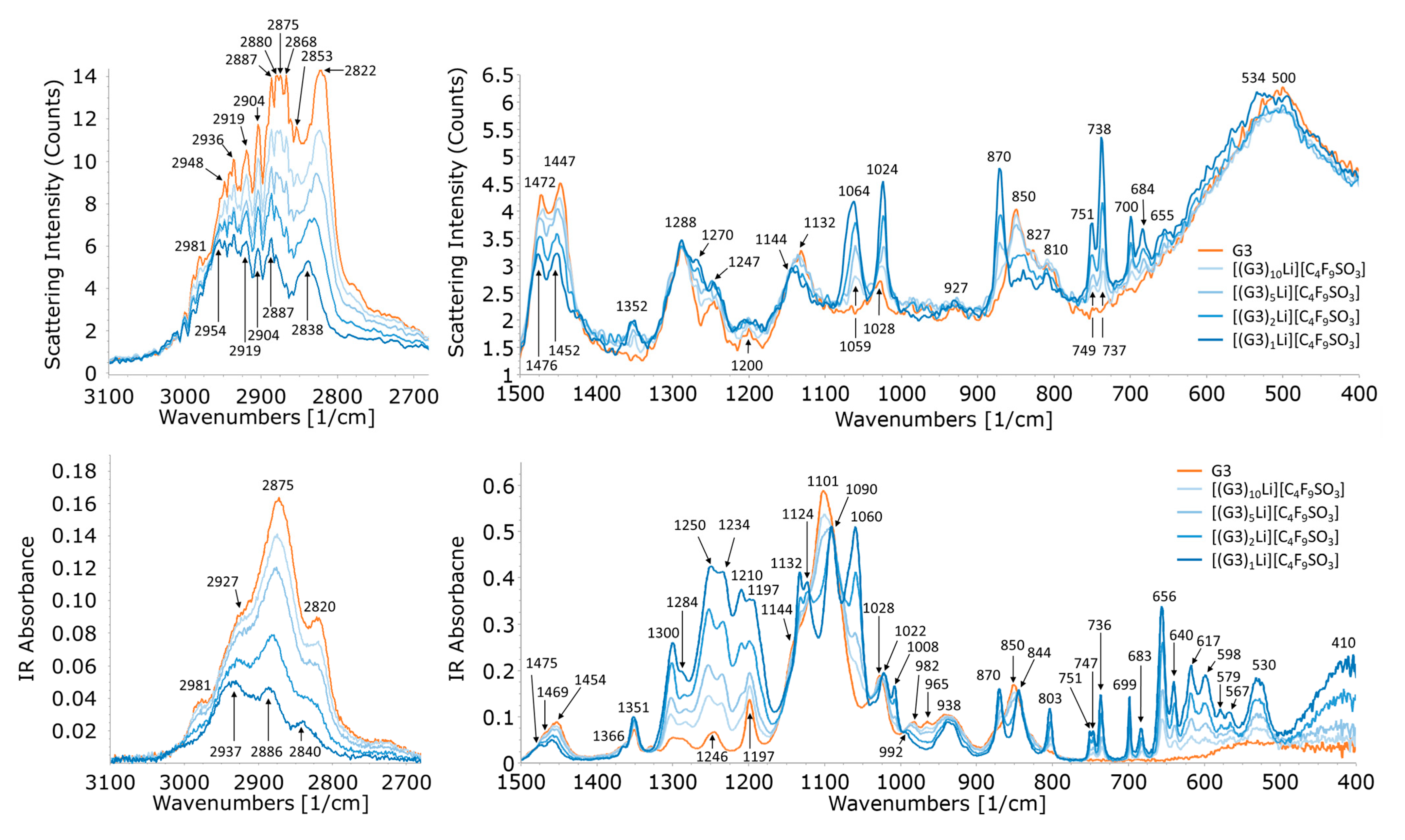 Molecules 29 02071 g007