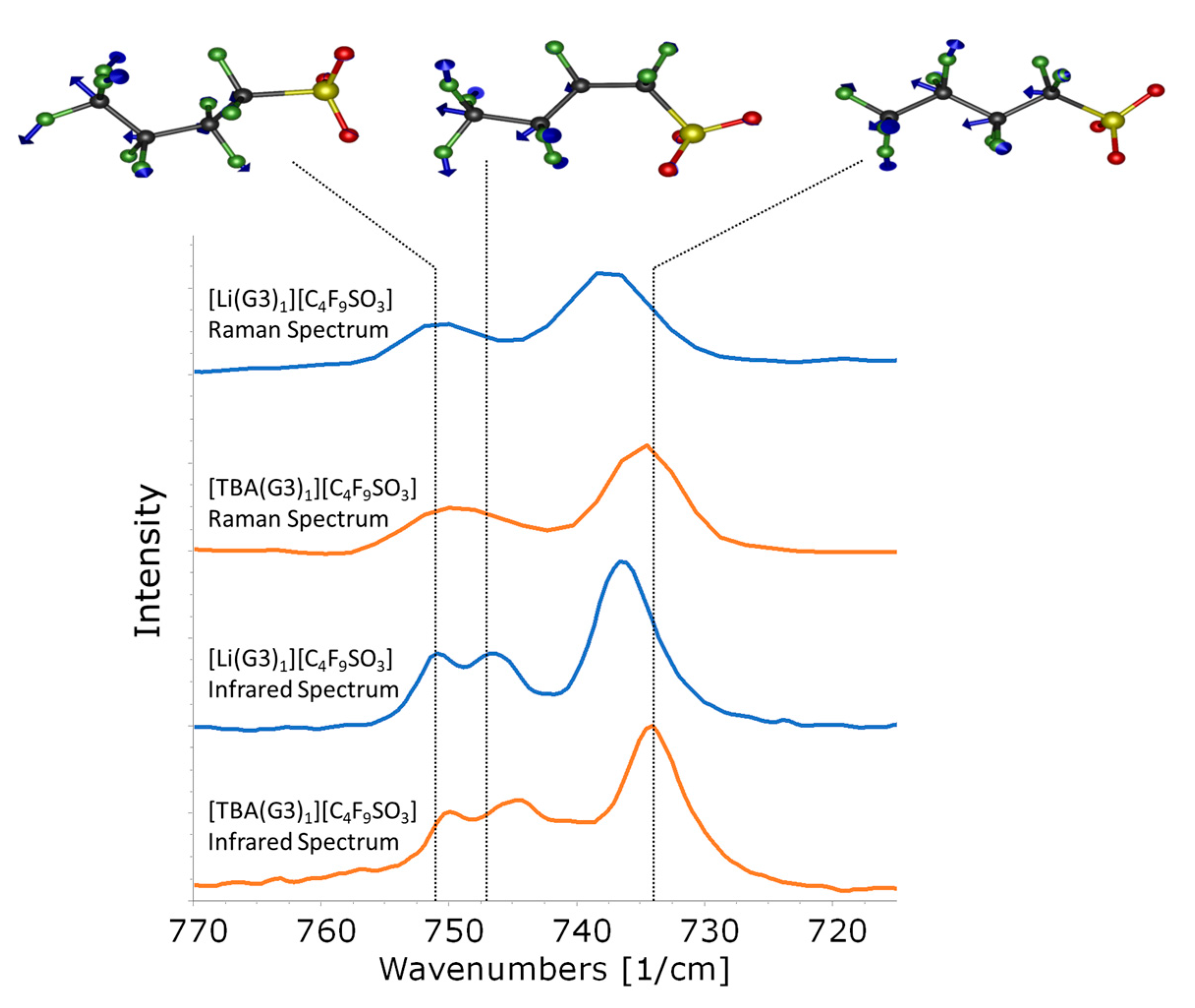 Molecules 29 02071 g010