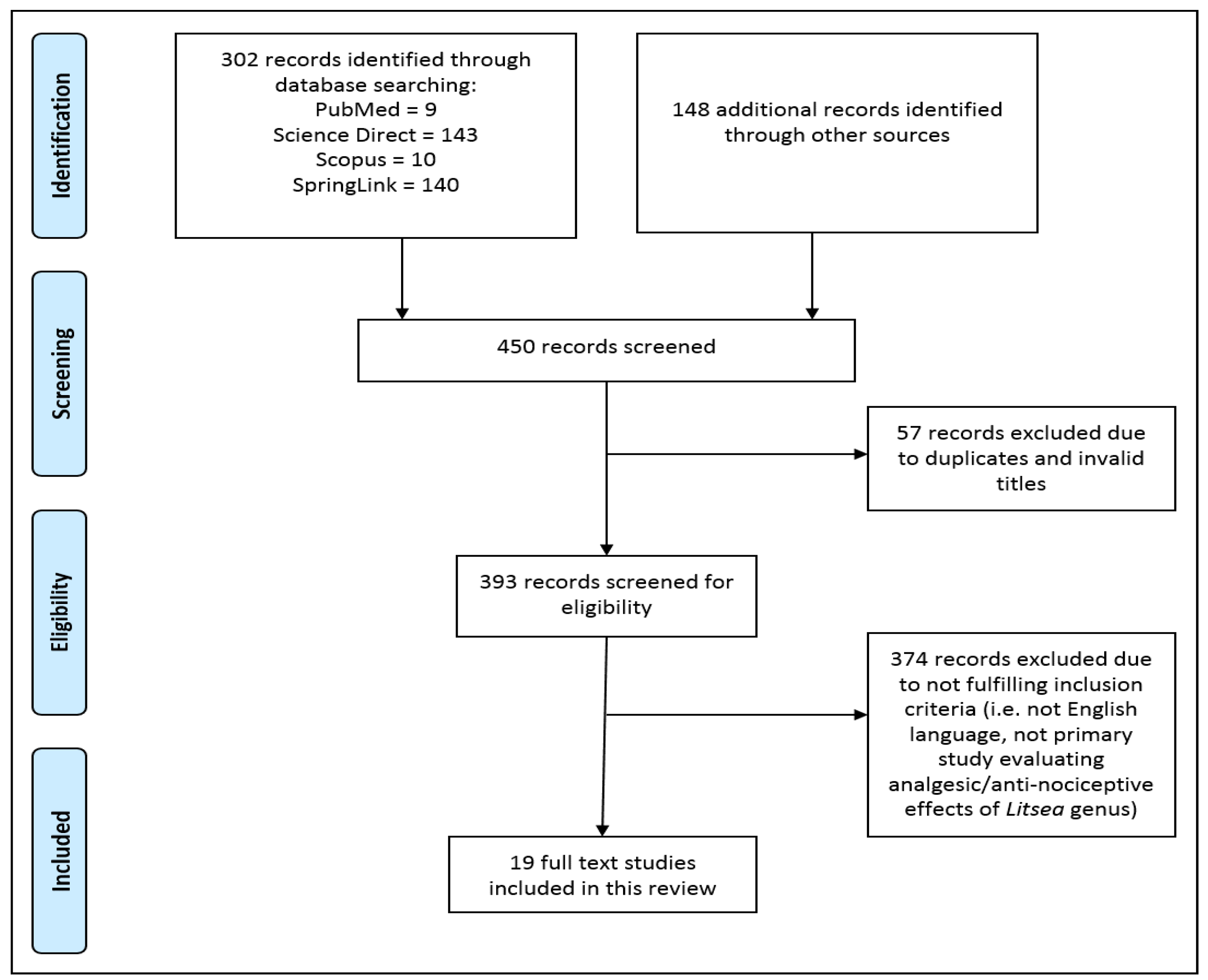 Molecules 29 02079 g001