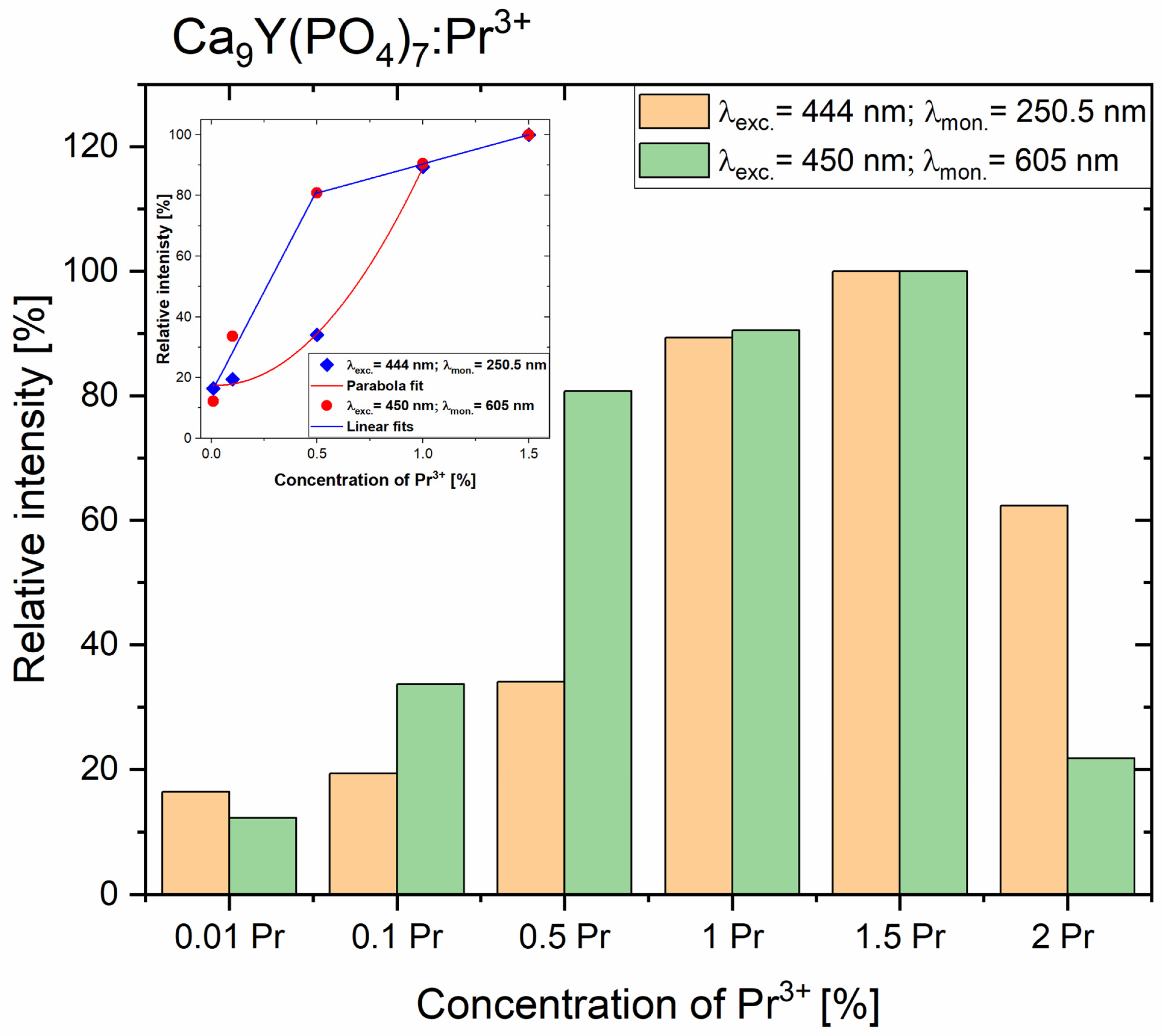 Molecules 29 02084 g007