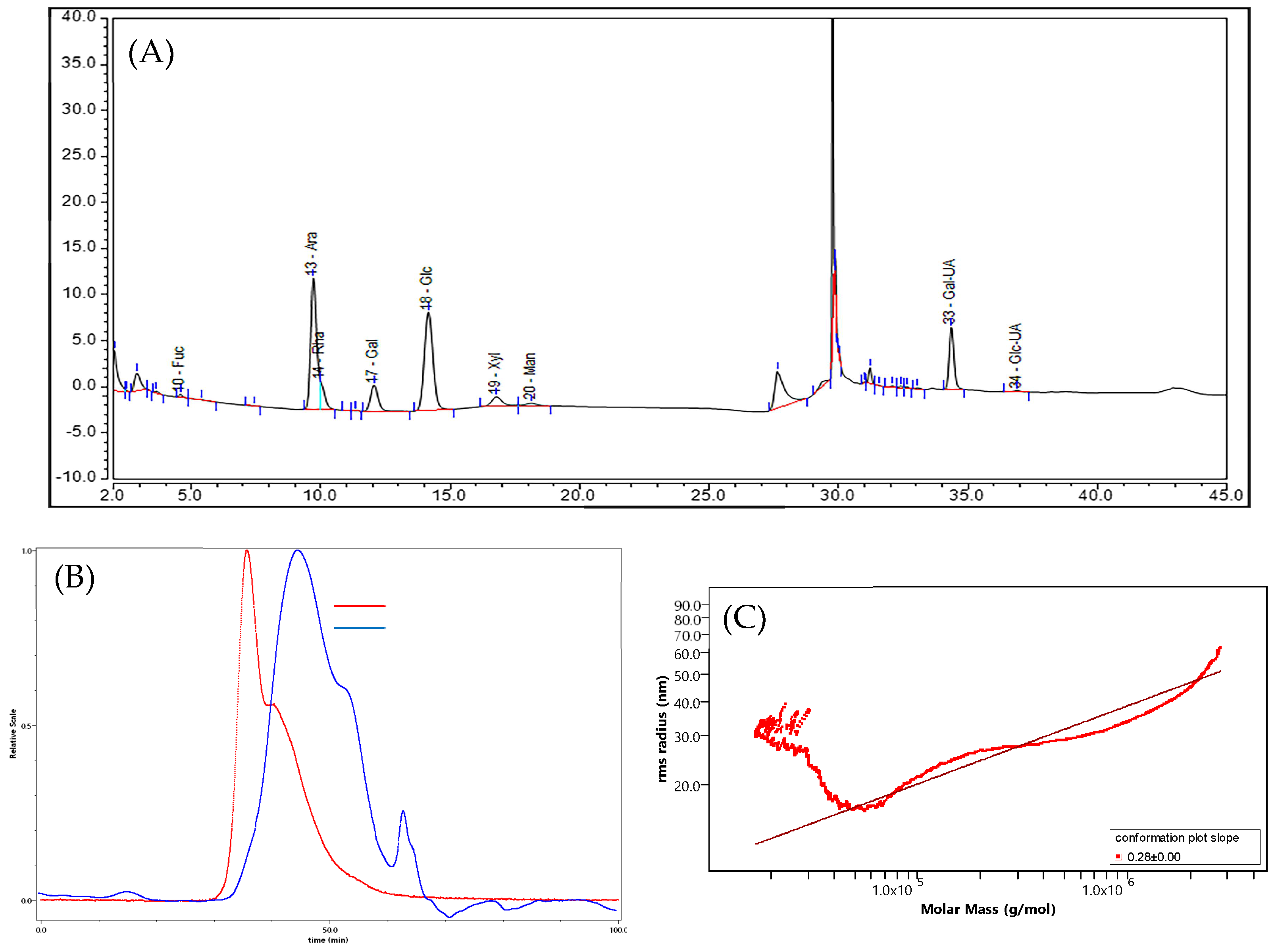 Molecules 29 02085 g003