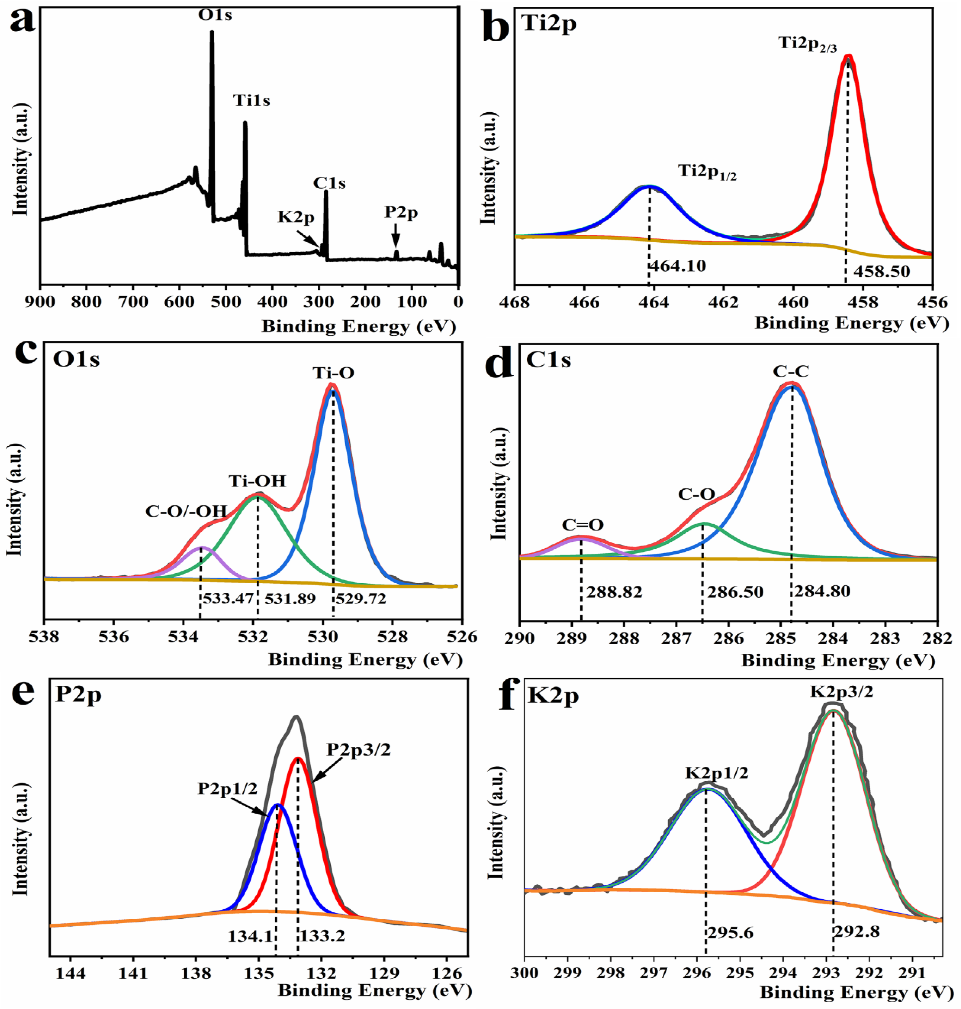 Molecules 29 02090 g003