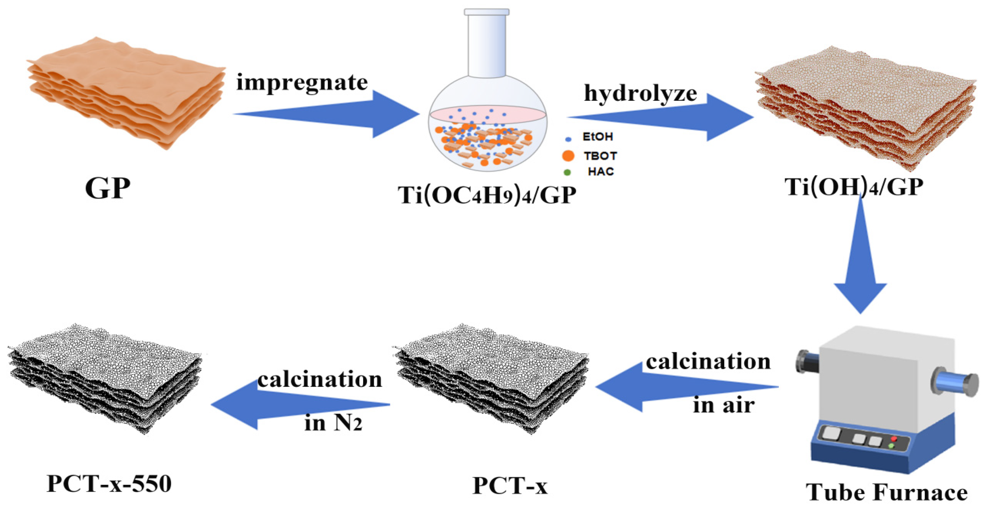 Molecules 29 02090 sch001