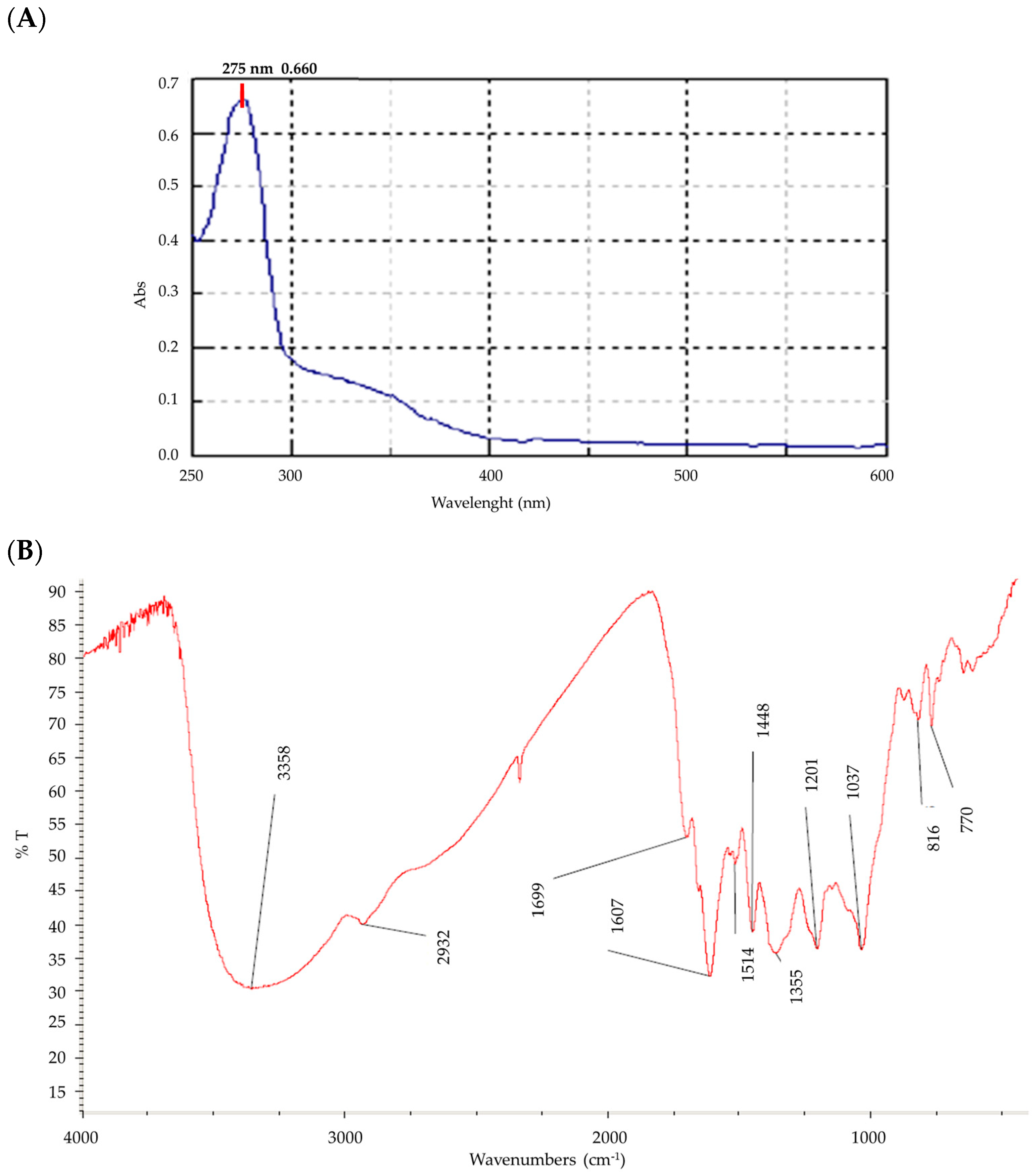 Molecules 29 02091 g001